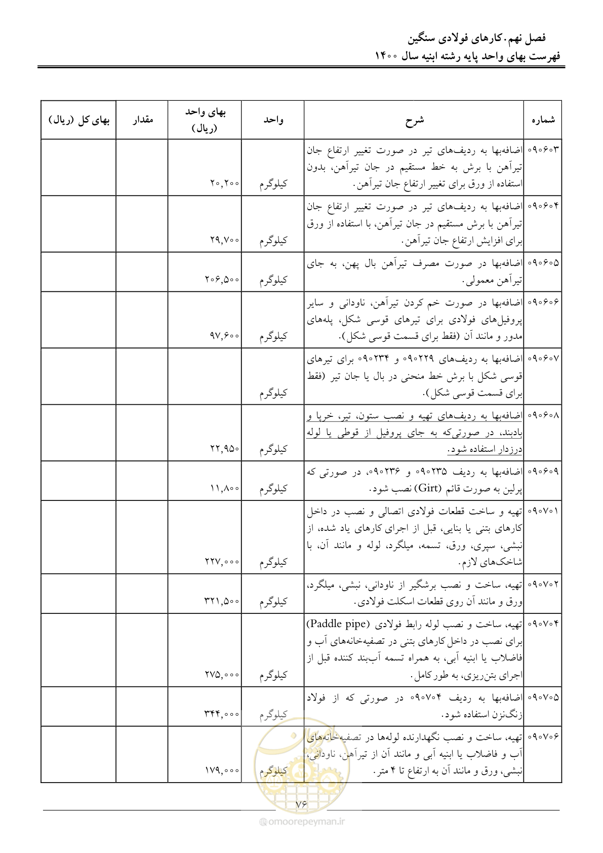 صفحه 79 از 262