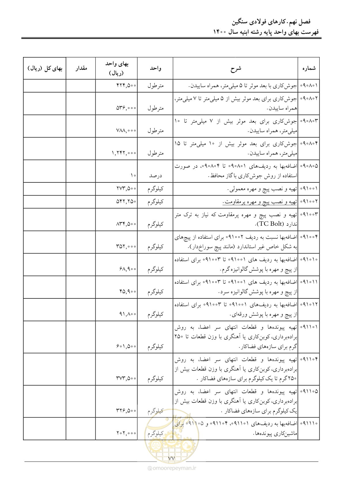 صفحه 80 از 262