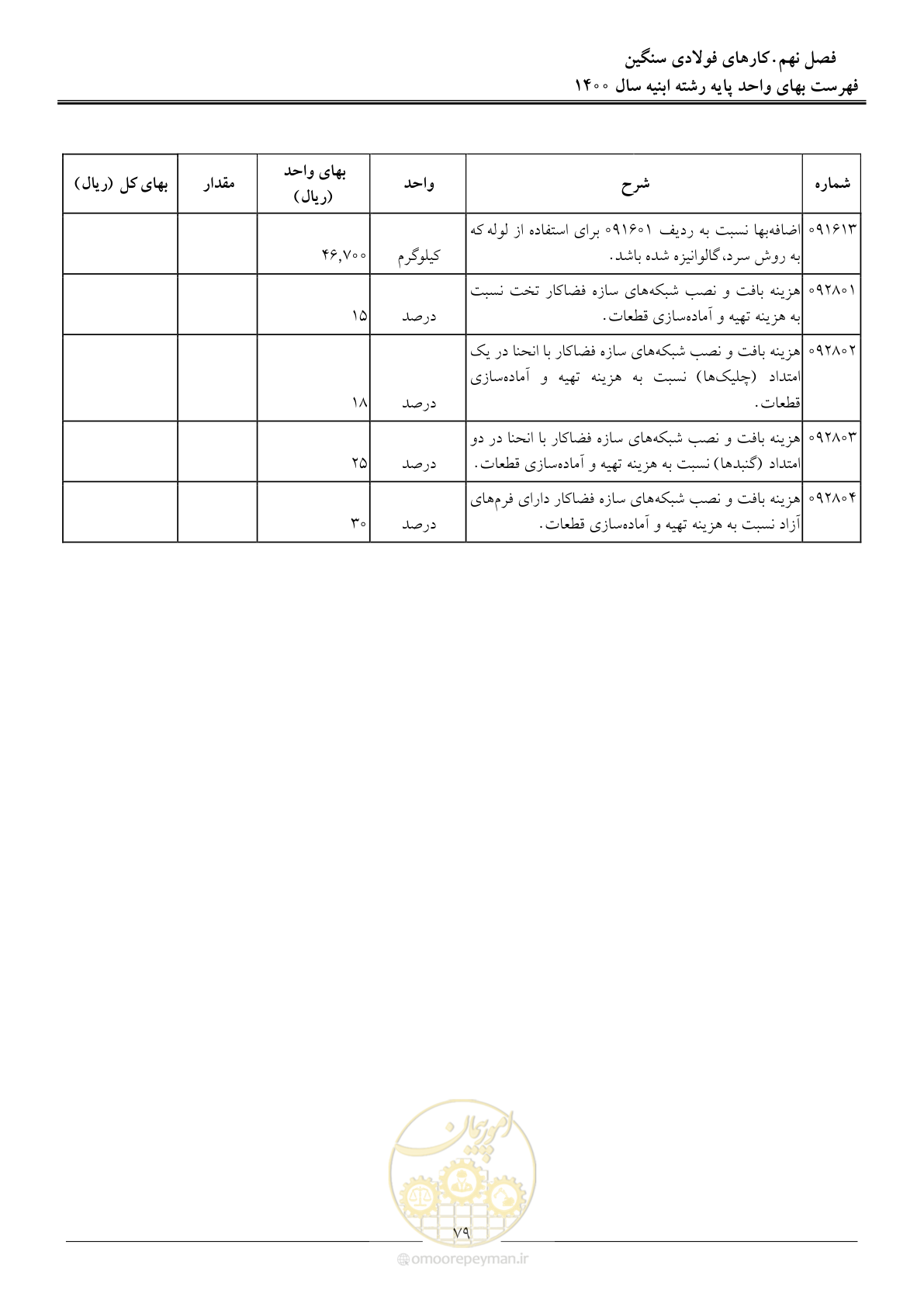 صفحه 82 از 262