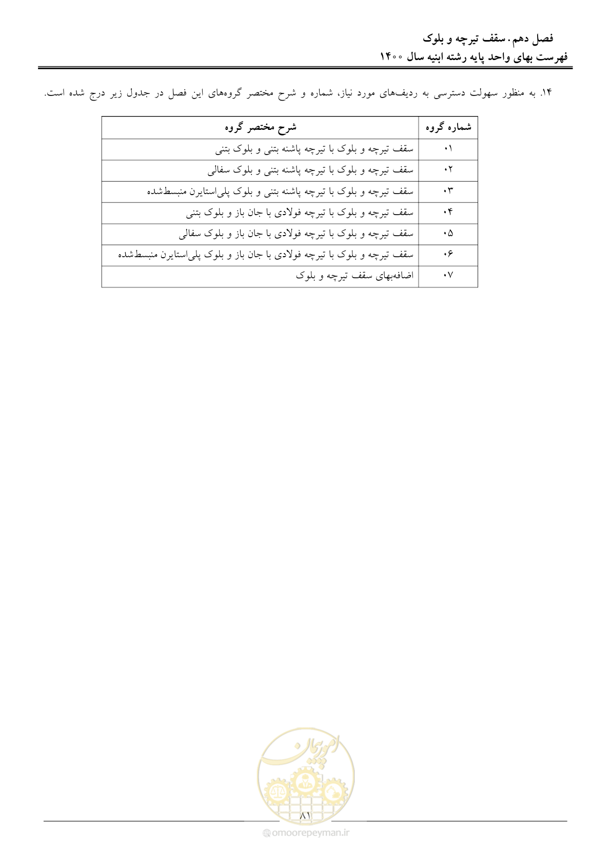 صفحه 84 از 262
