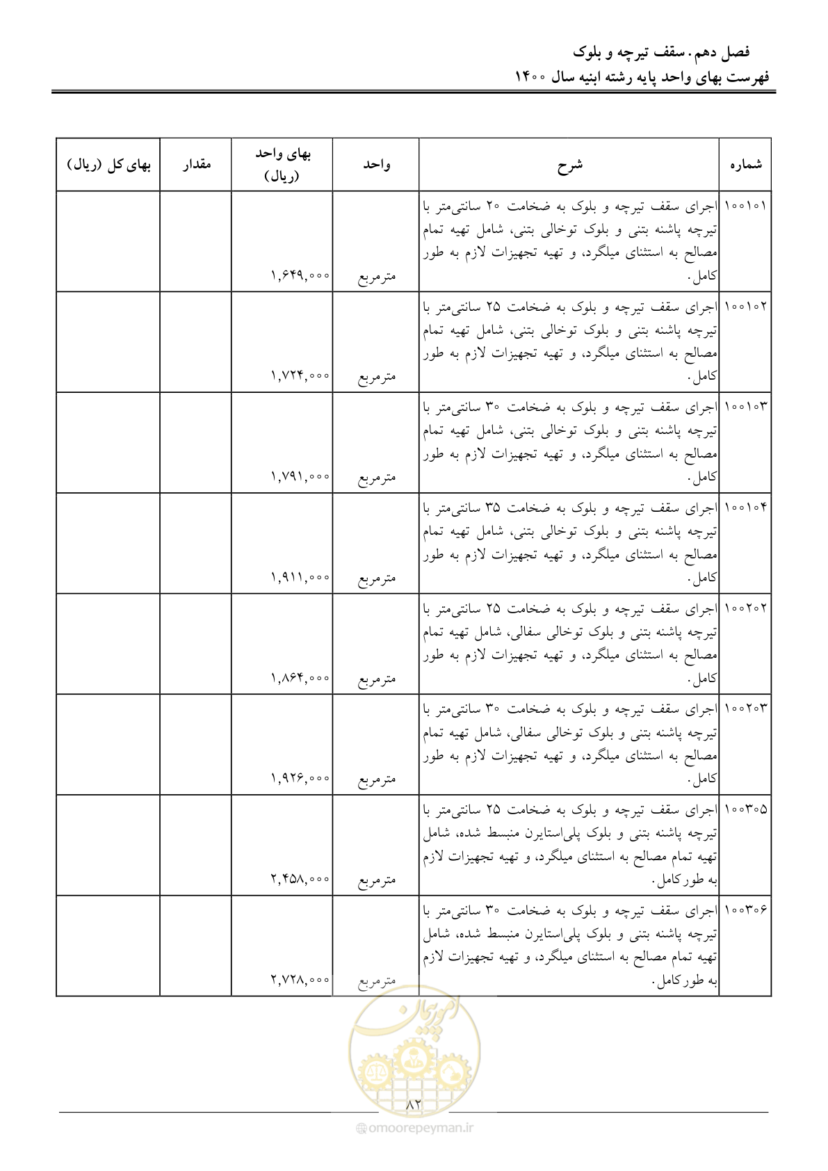 صفحه 85 از 262
