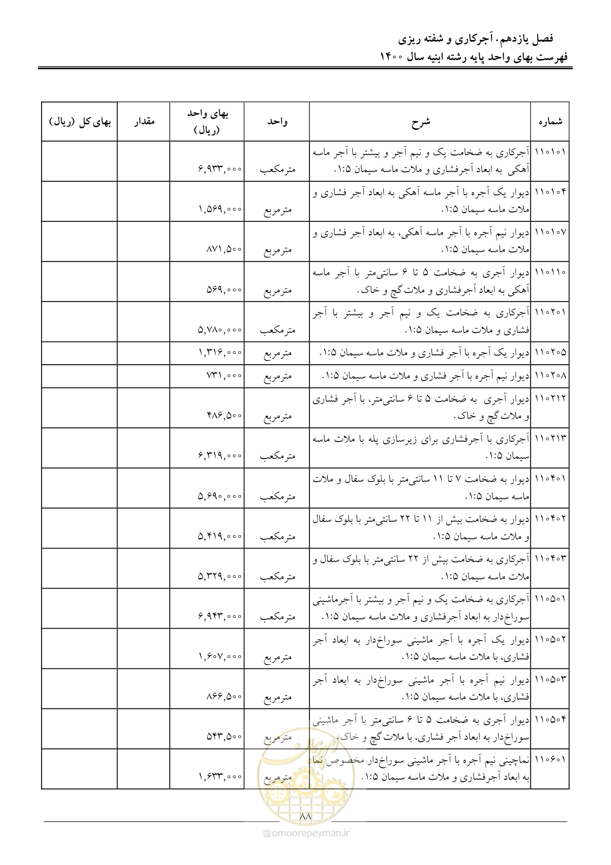 صفحه 91 از 262