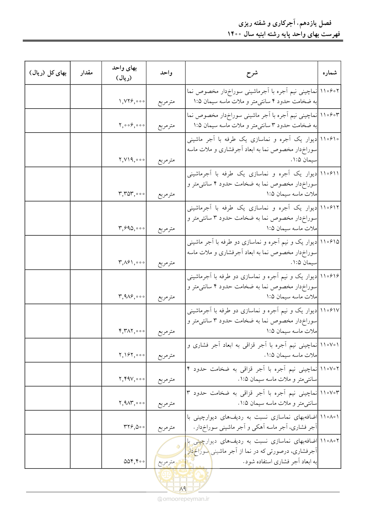 صفحه 92 از 262