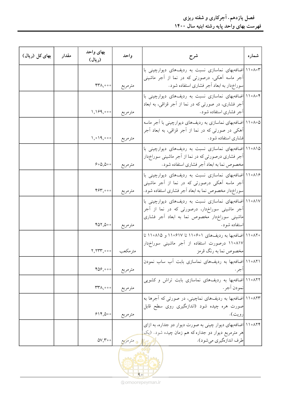 صفحه 93 از 262