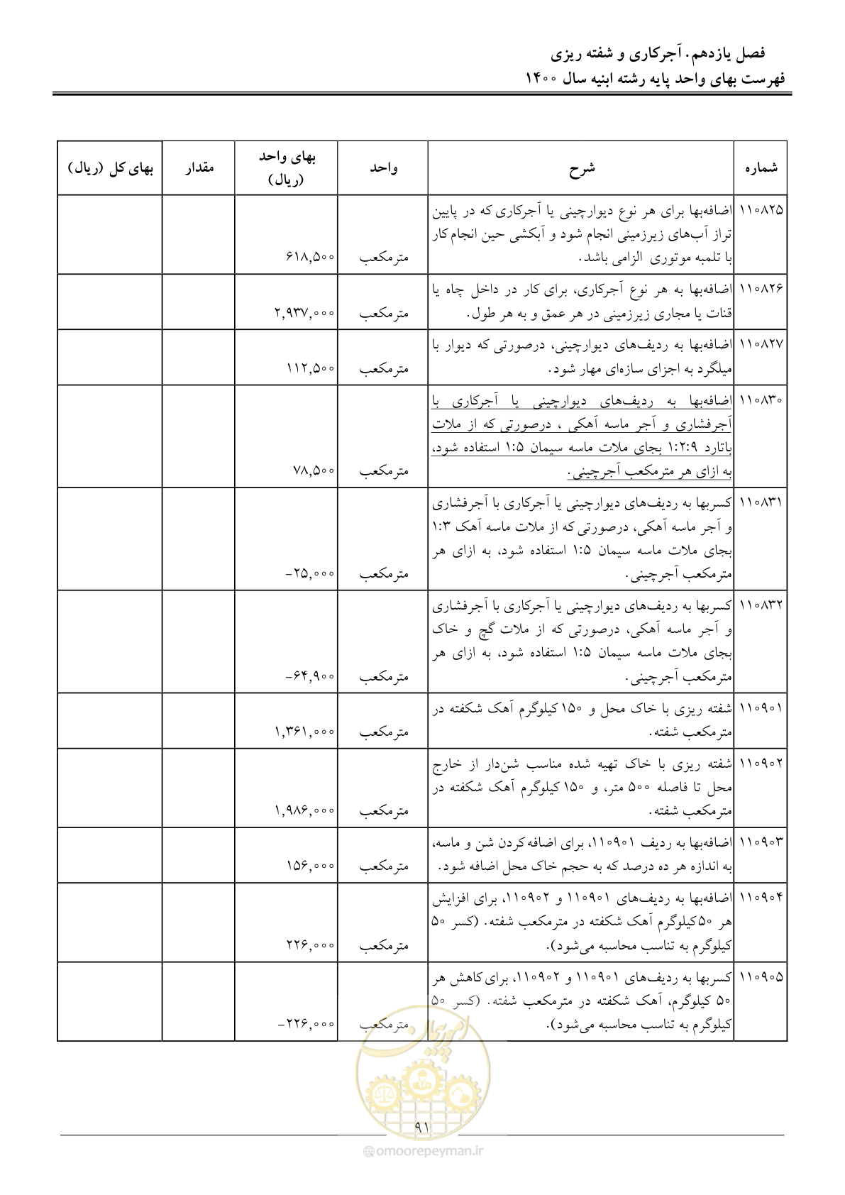 صفحه 94 از 262