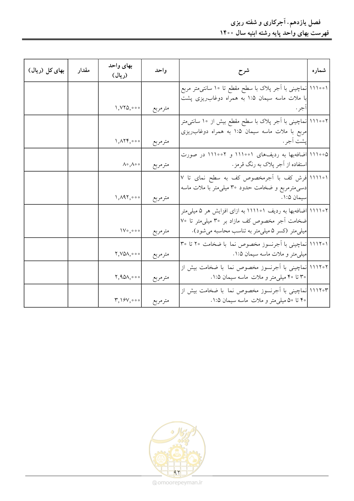 صفحه 95 از 262