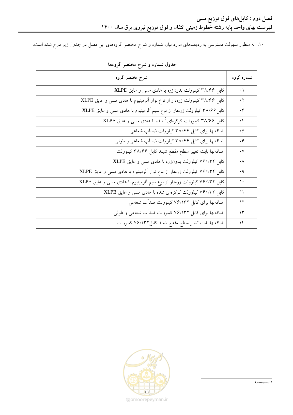 صفحه 14 از 67