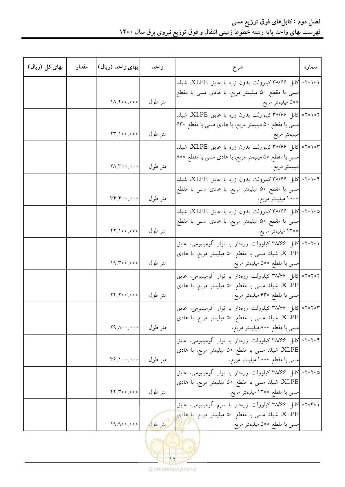 صفحه 15 از 67