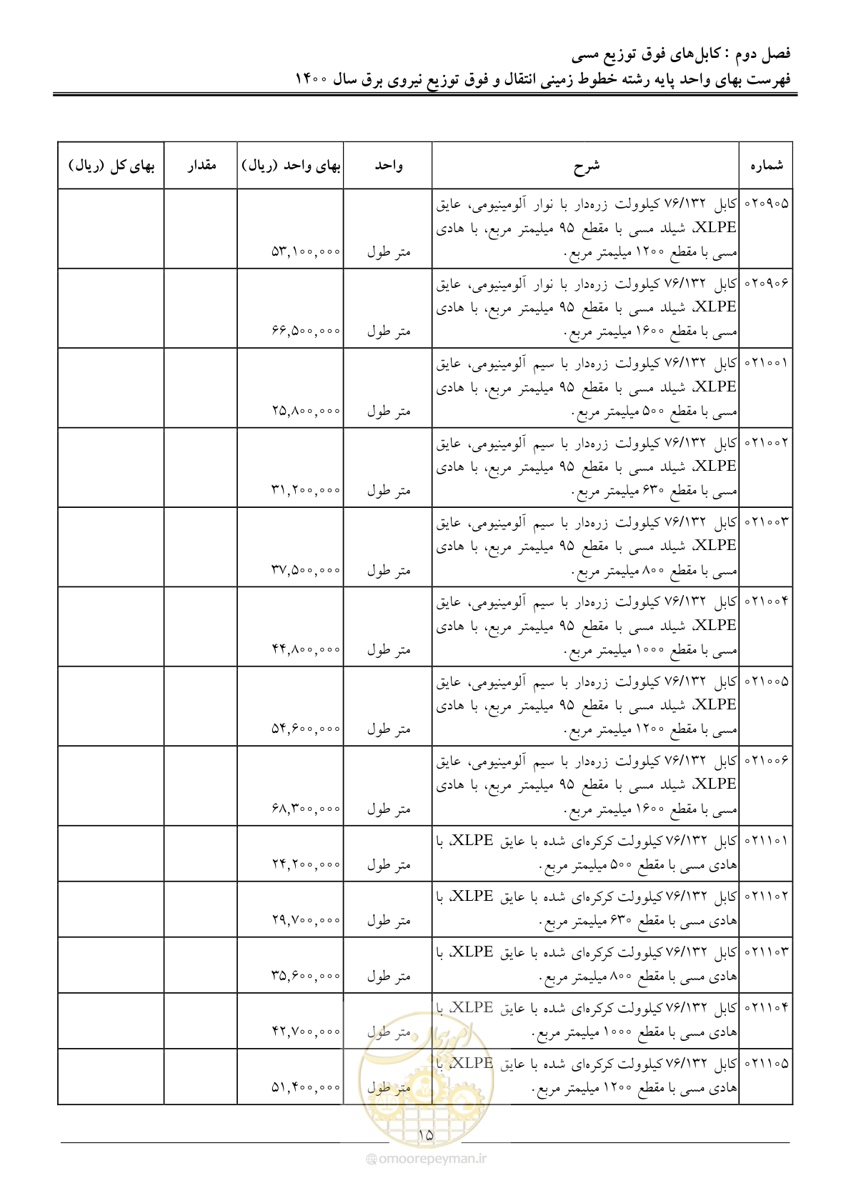 صفحه 18 از 67