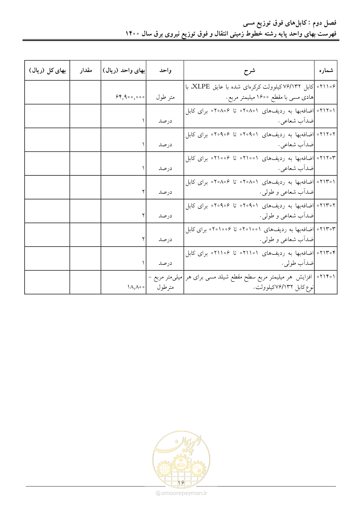 صفحه 19 از 67