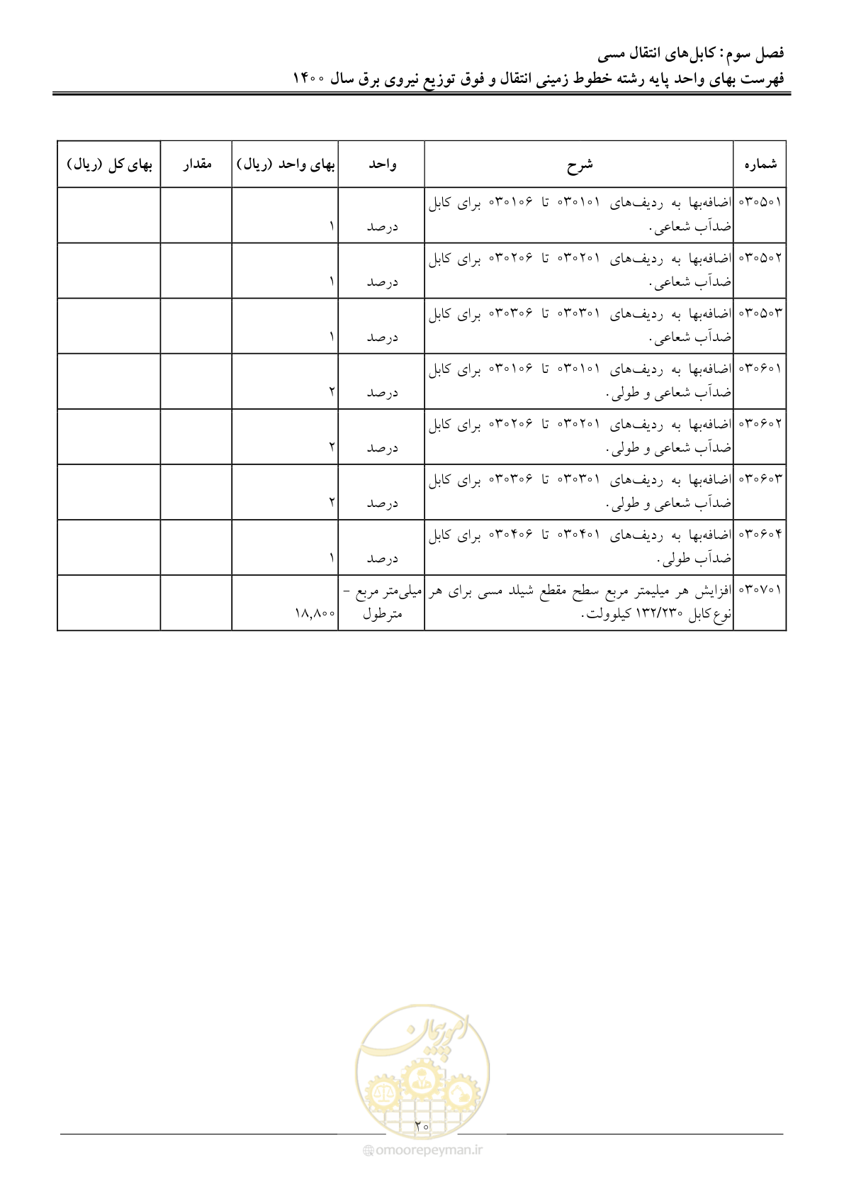 صفحه 23 از 67