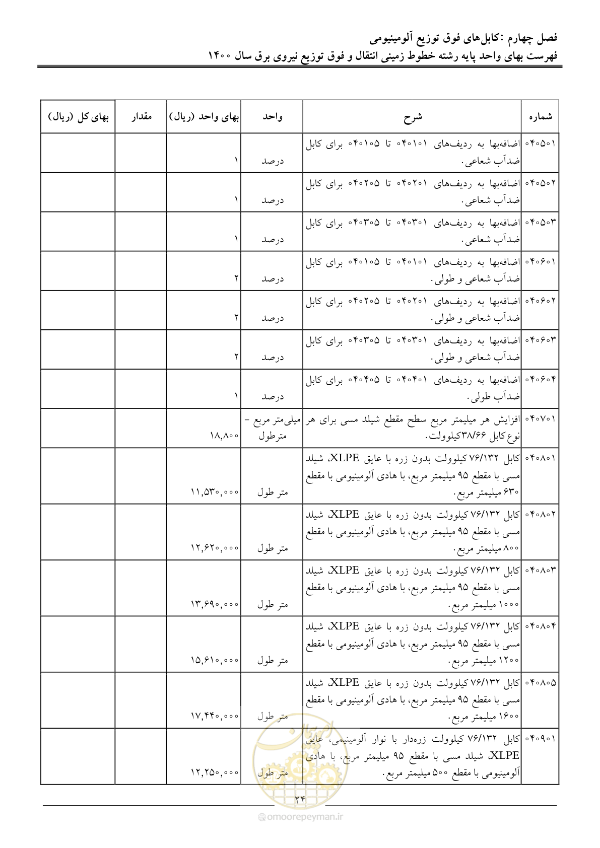 صفحه 27 از 67
