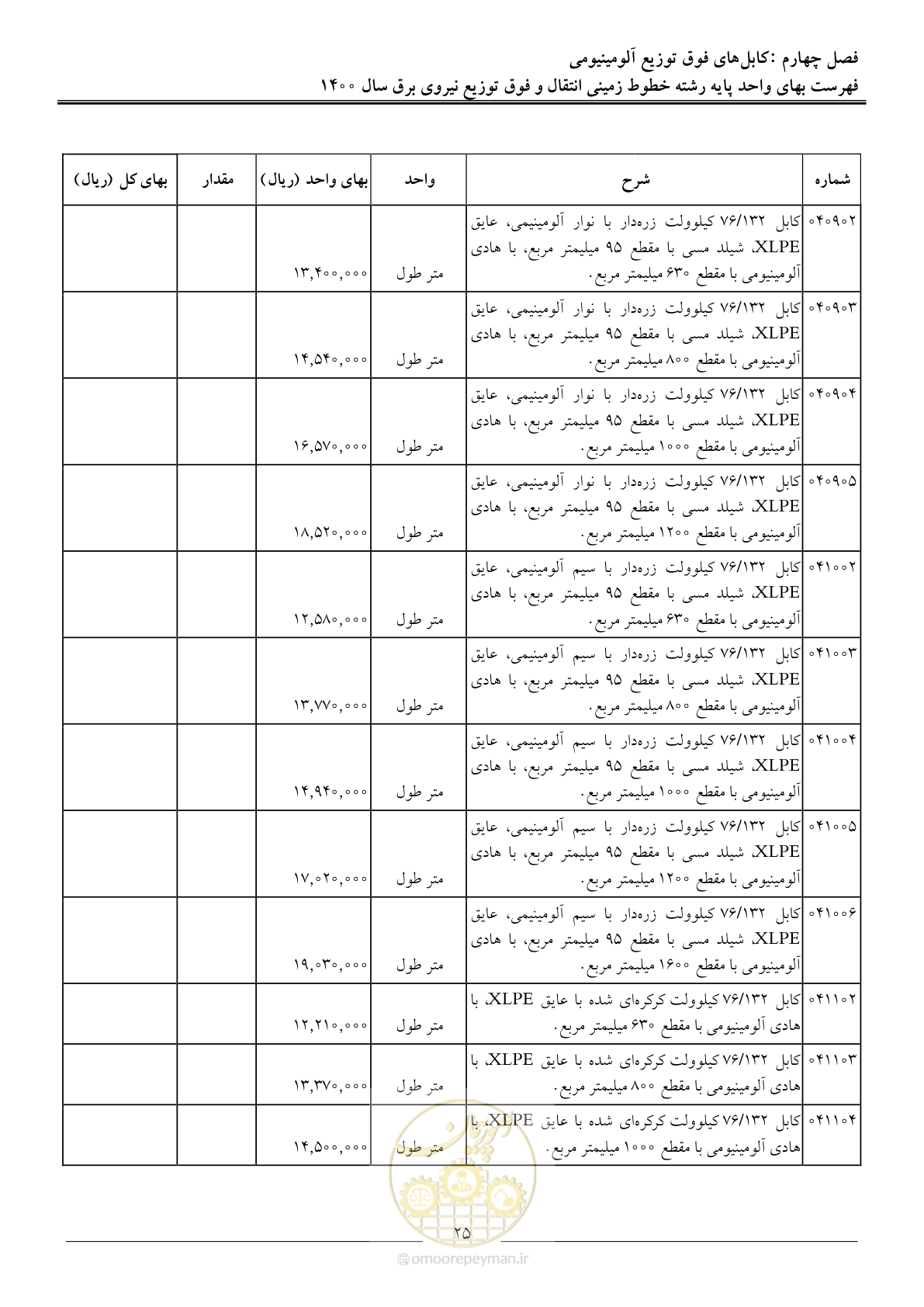 صفحه 28 از 67