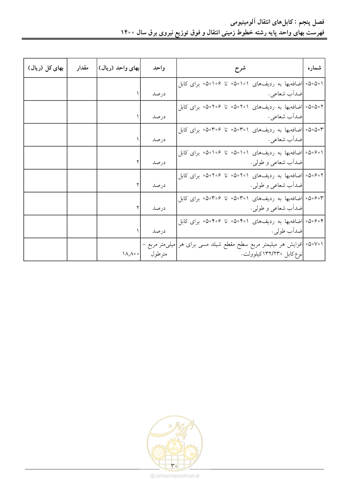 صفحه 33 از 67