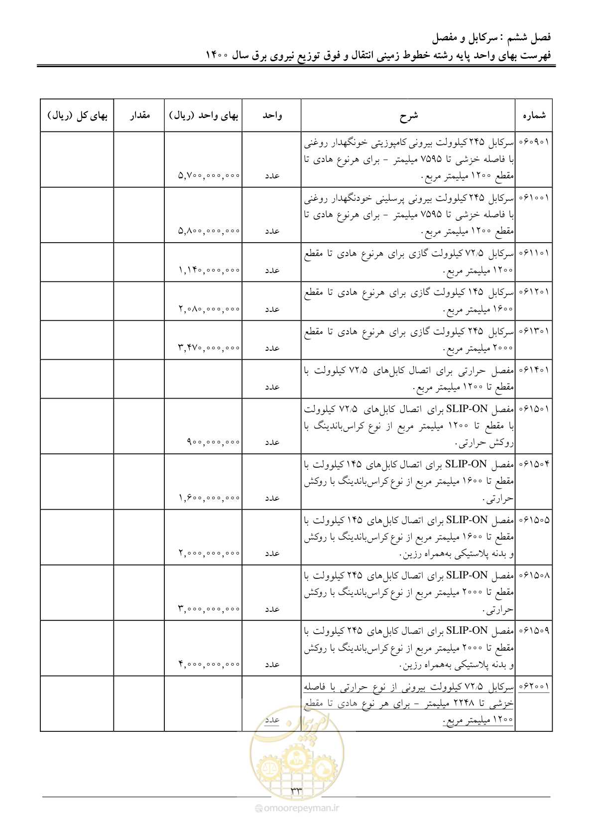 صفحه 36 از 67