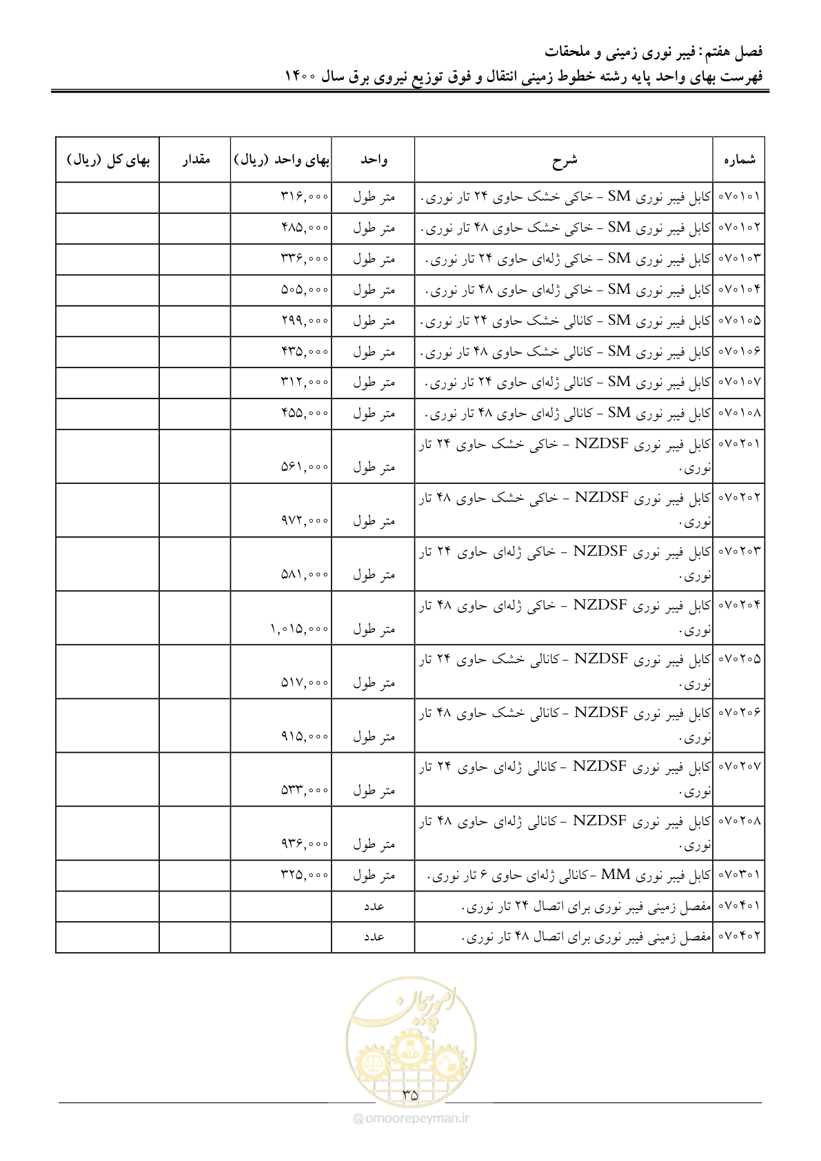 صفحه 38 از 67