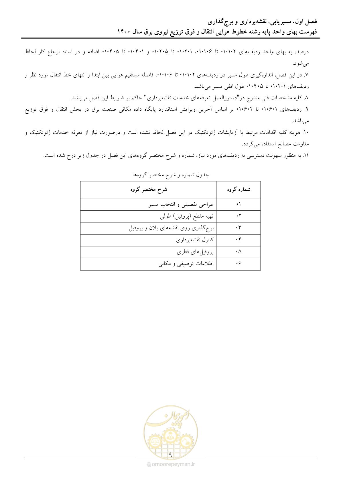 صفحه 12 از 103