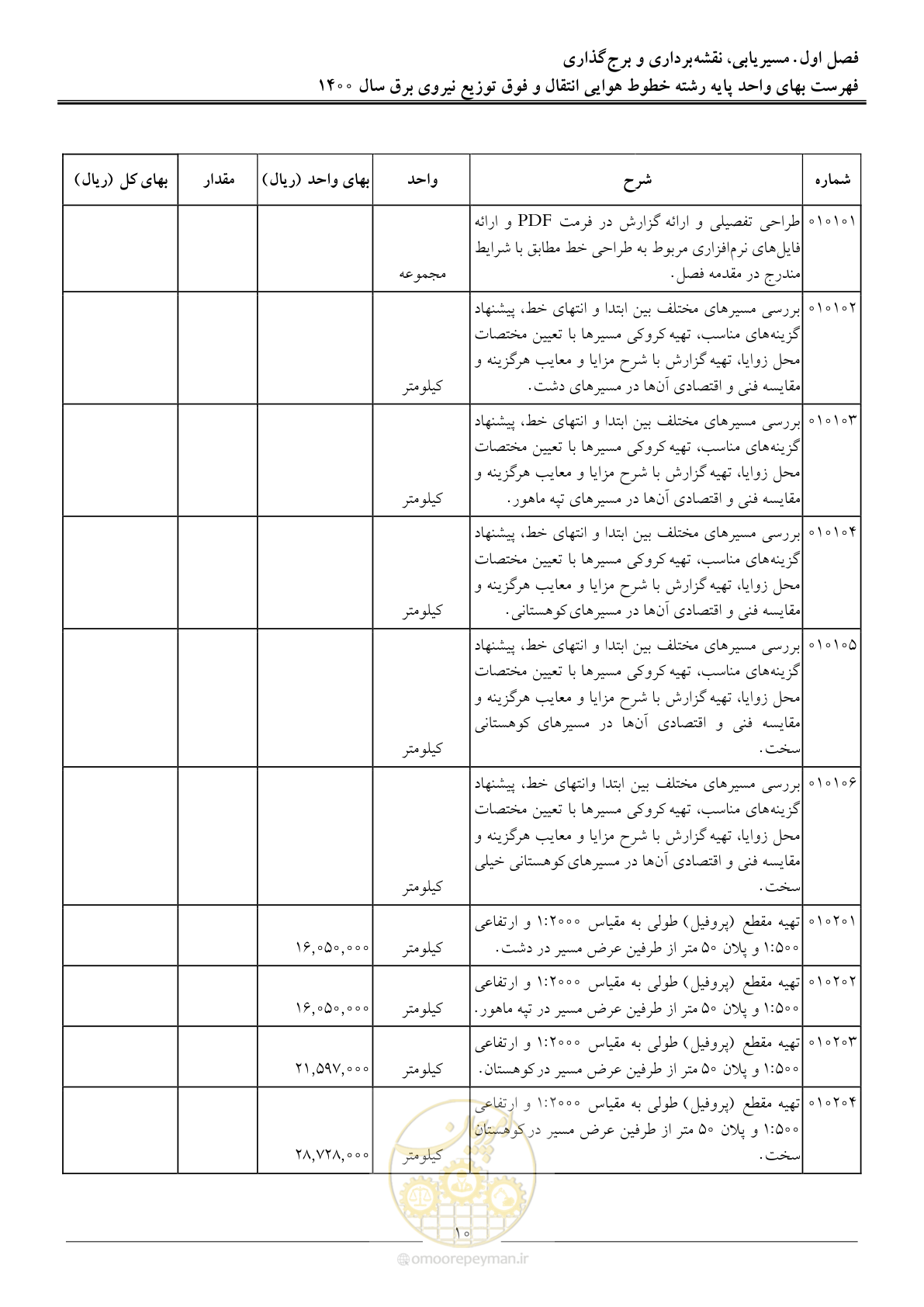 صفحه 13 از 103