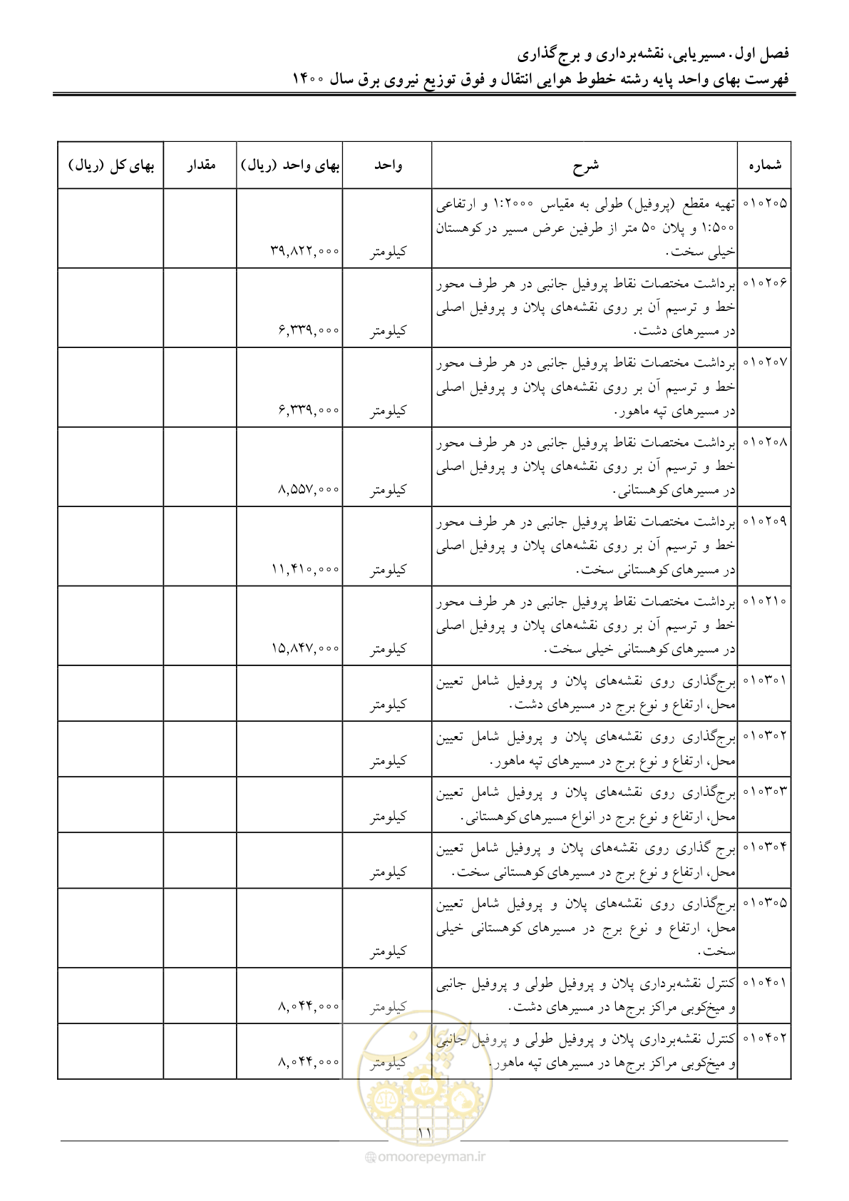 صفحه 14 از 103