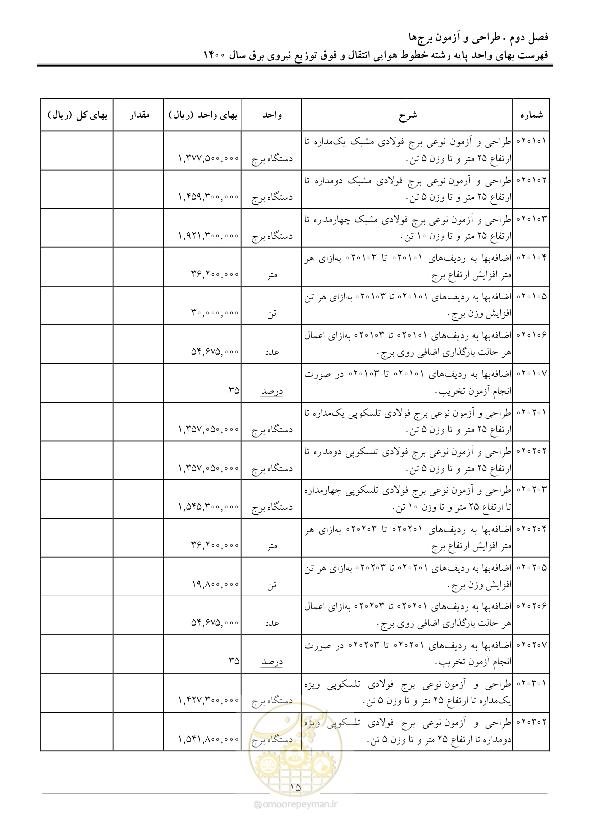 صفحه 18 از 103