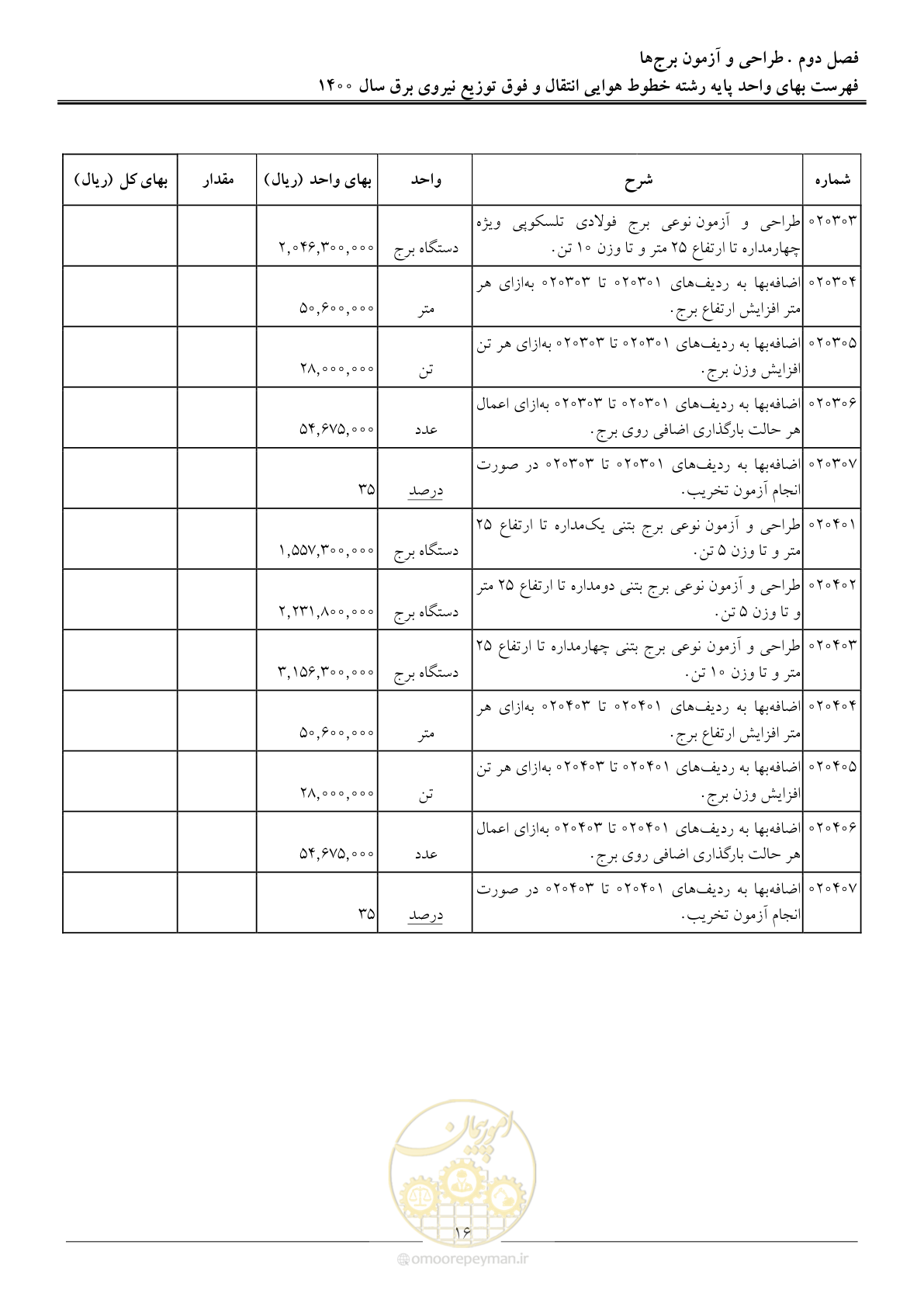 صفحه 19 از 103