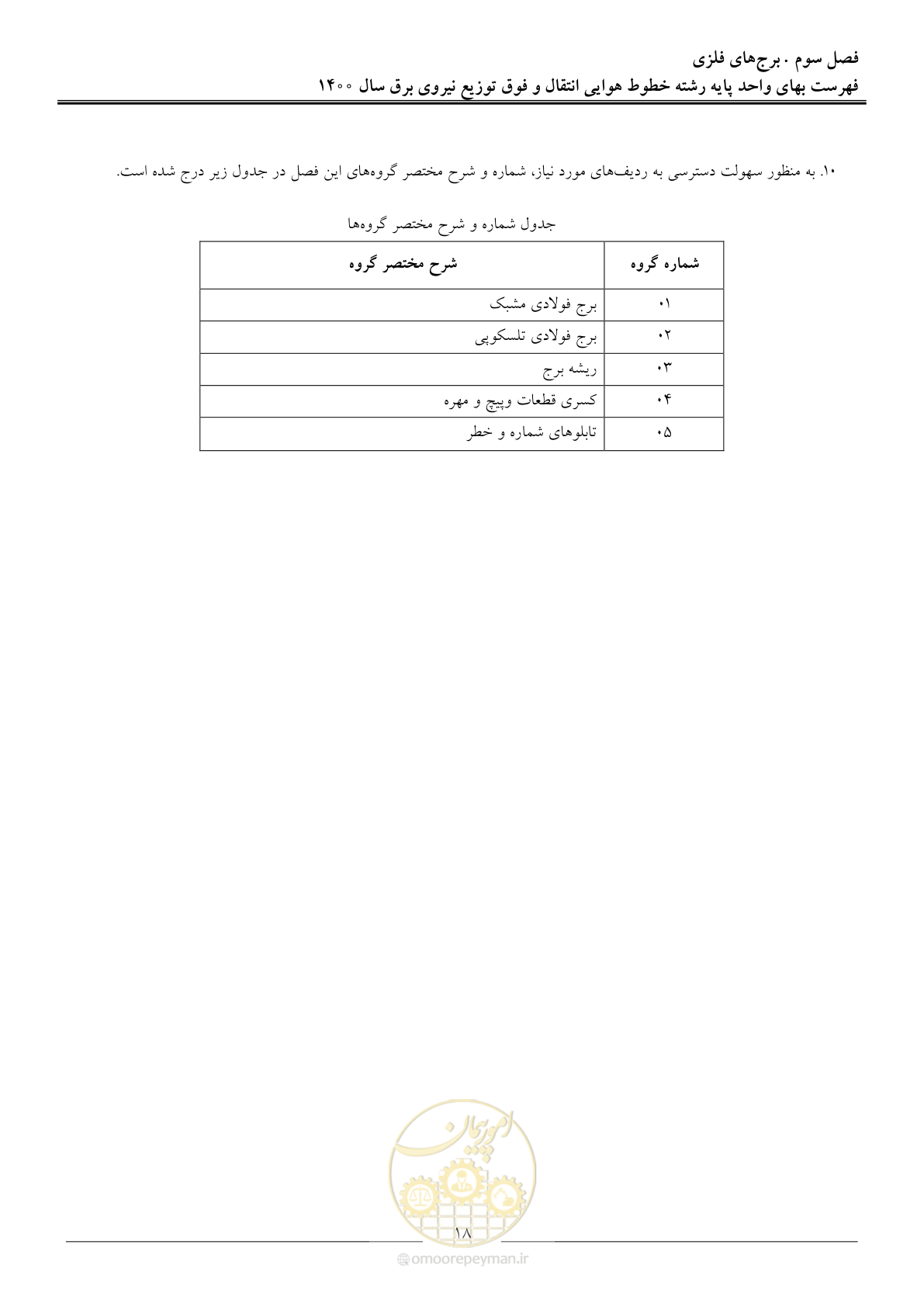 صفحه 21 از 103