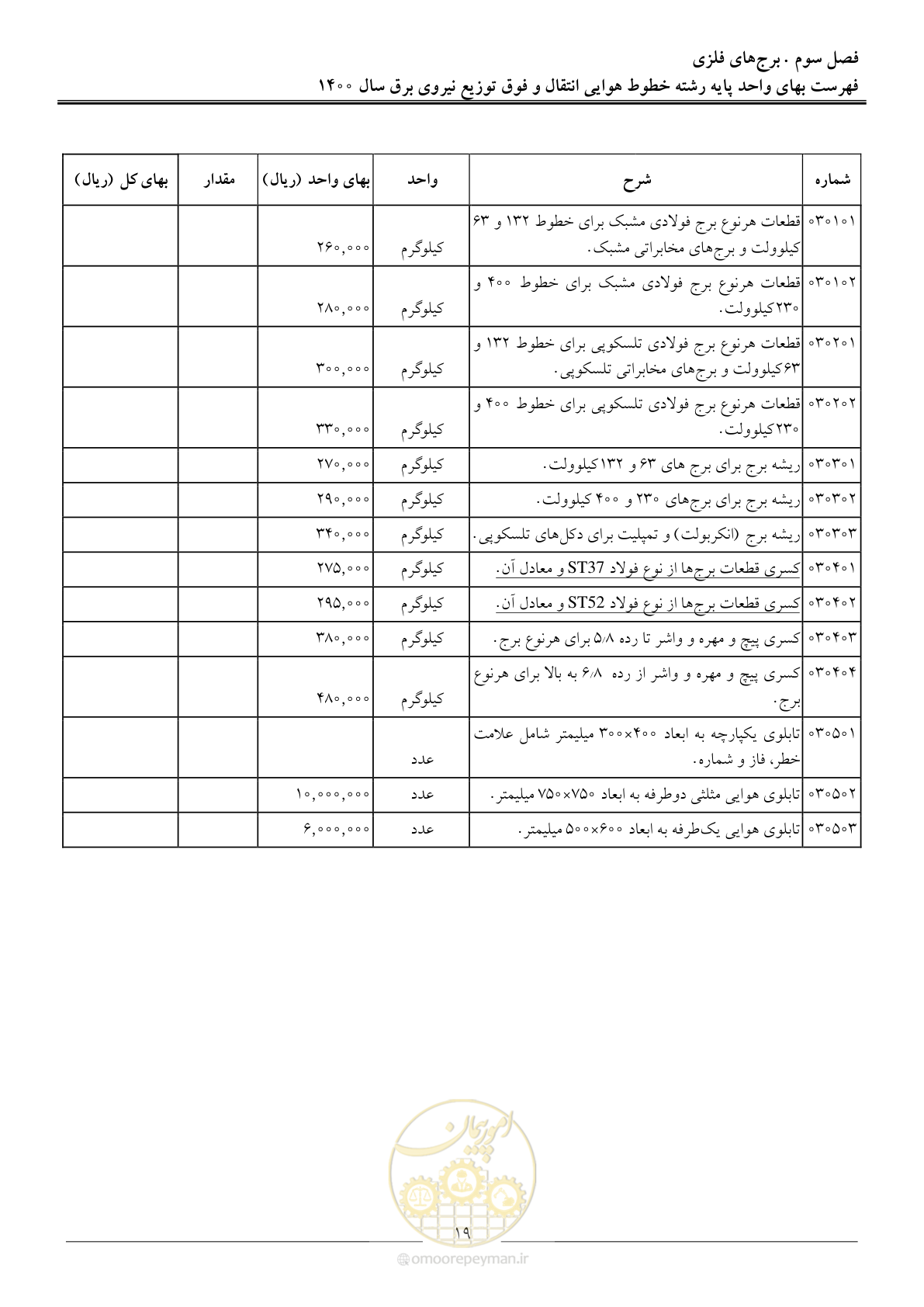 صفحه 22 از 103