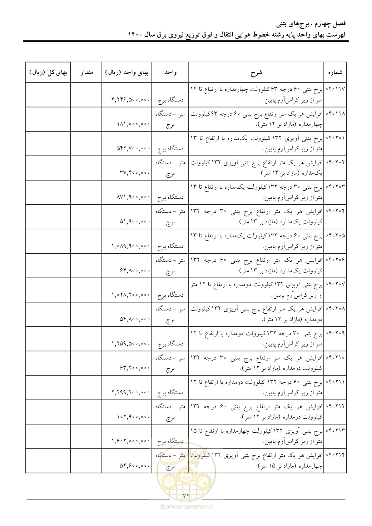 صفحه 25 از 103