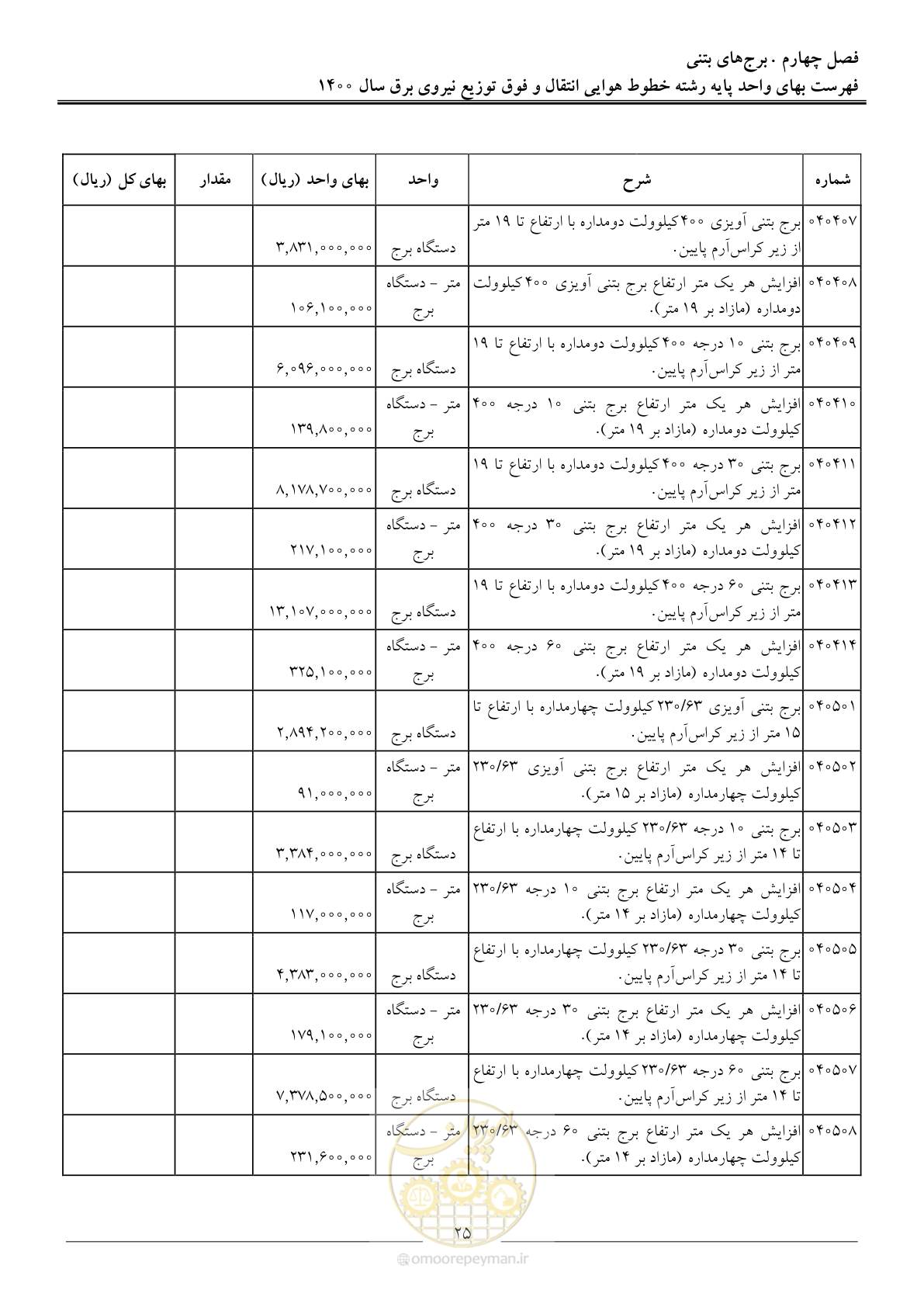 صفحه 28 از 103