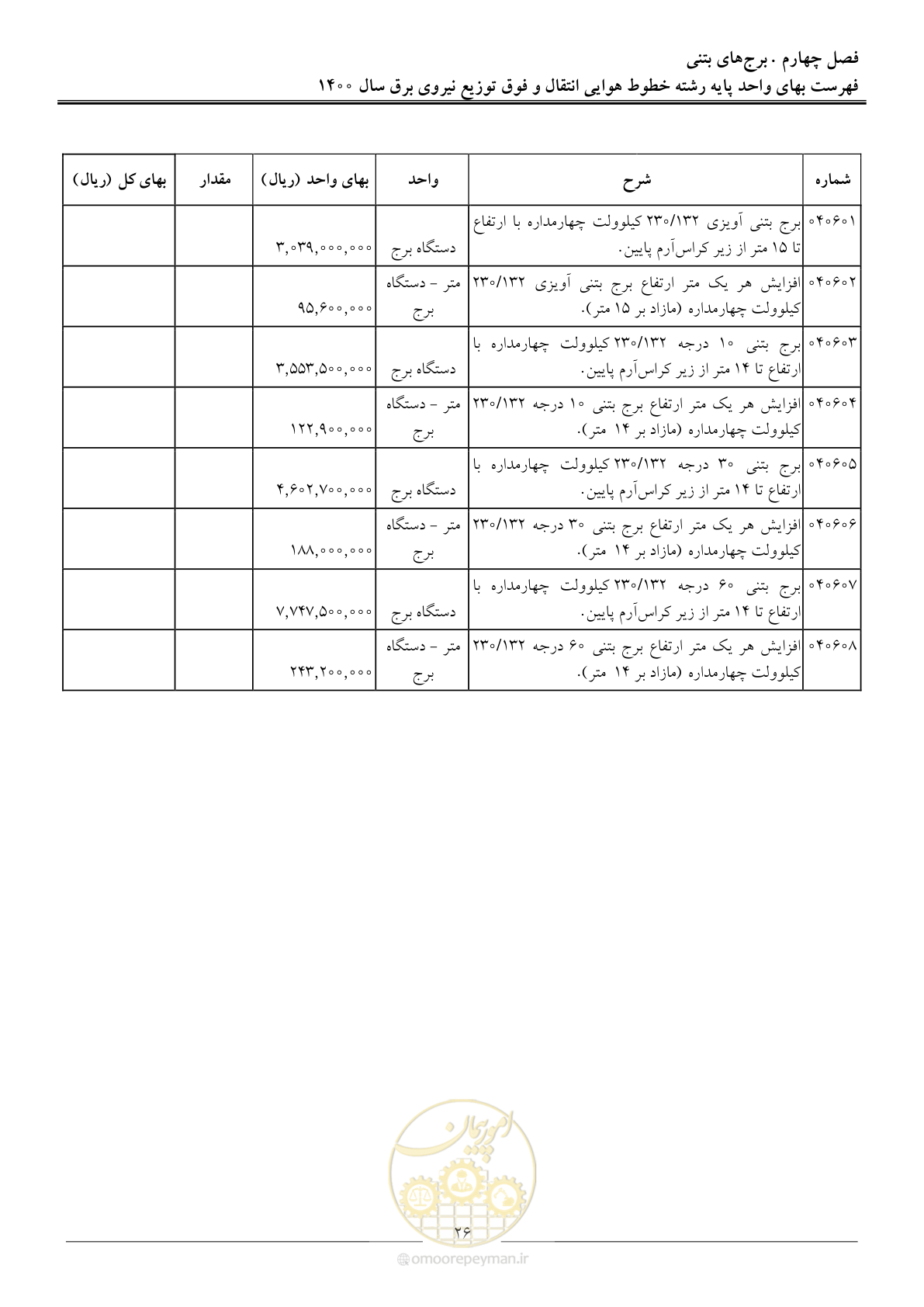 صفحه 29 از 103