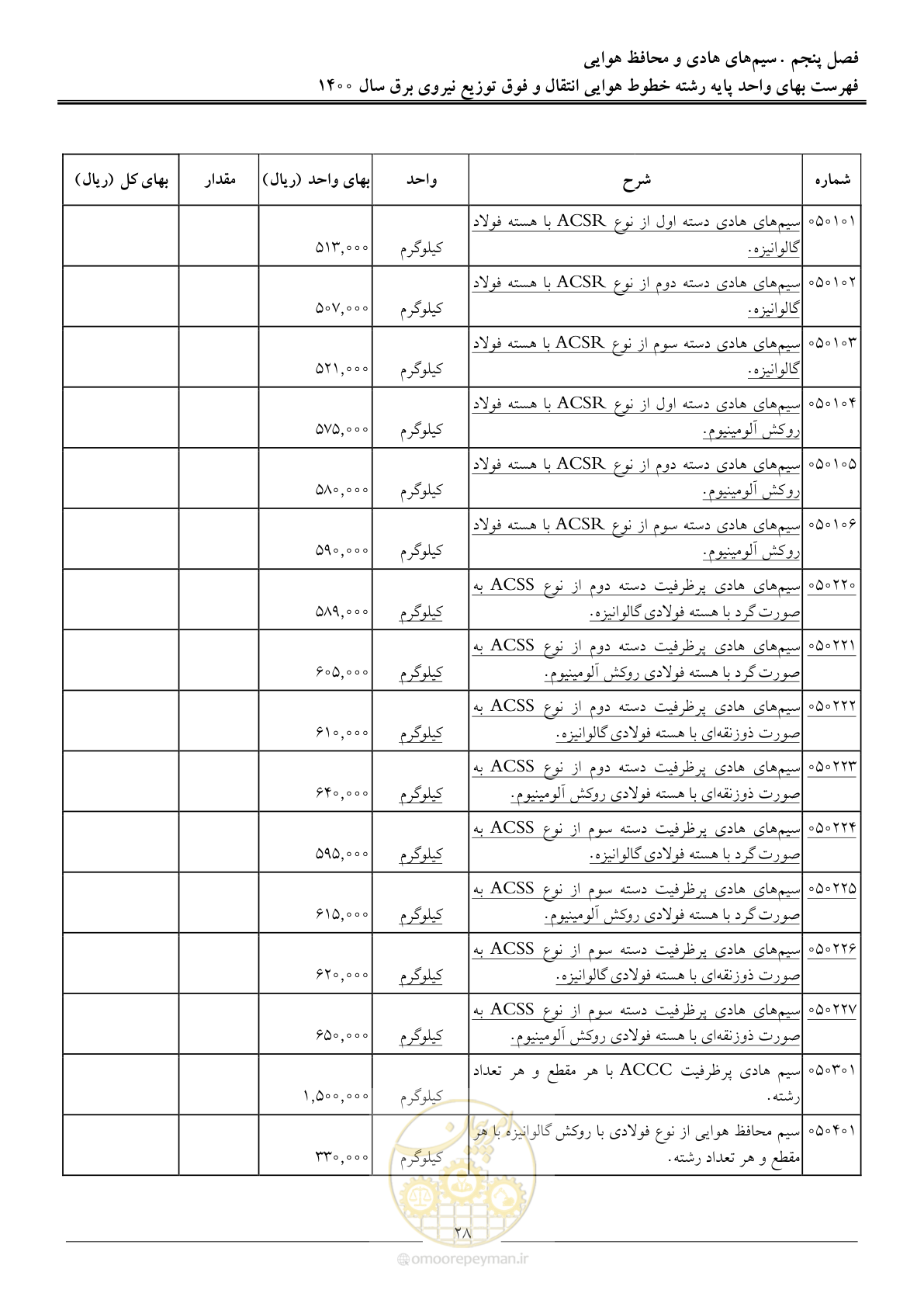 صفحه 31 از 103