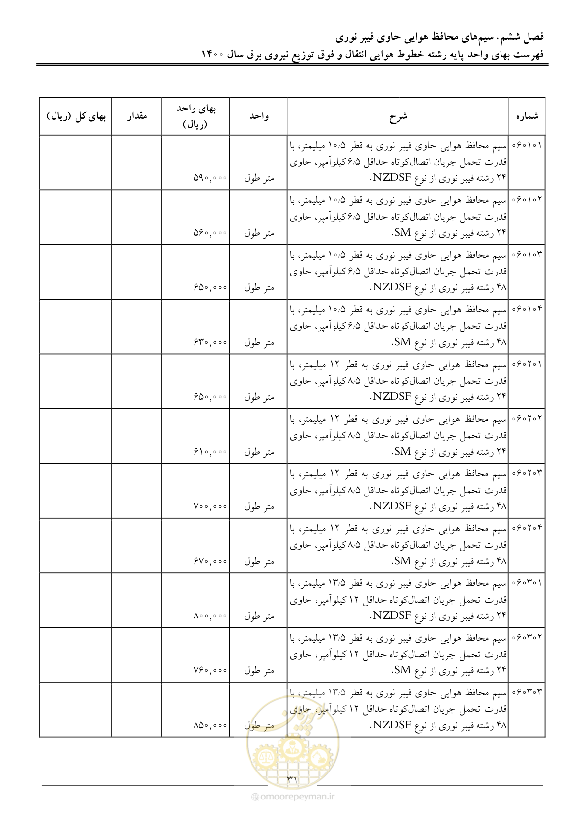 صفحه 34 از 103