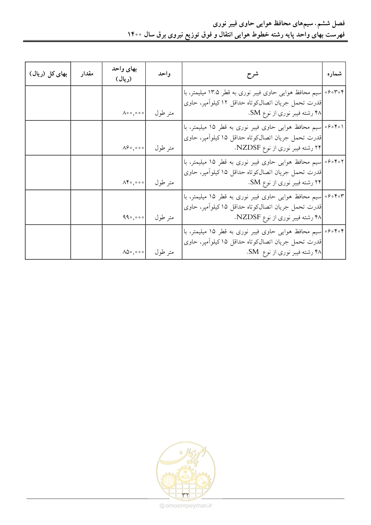 صفحه 35 از 103