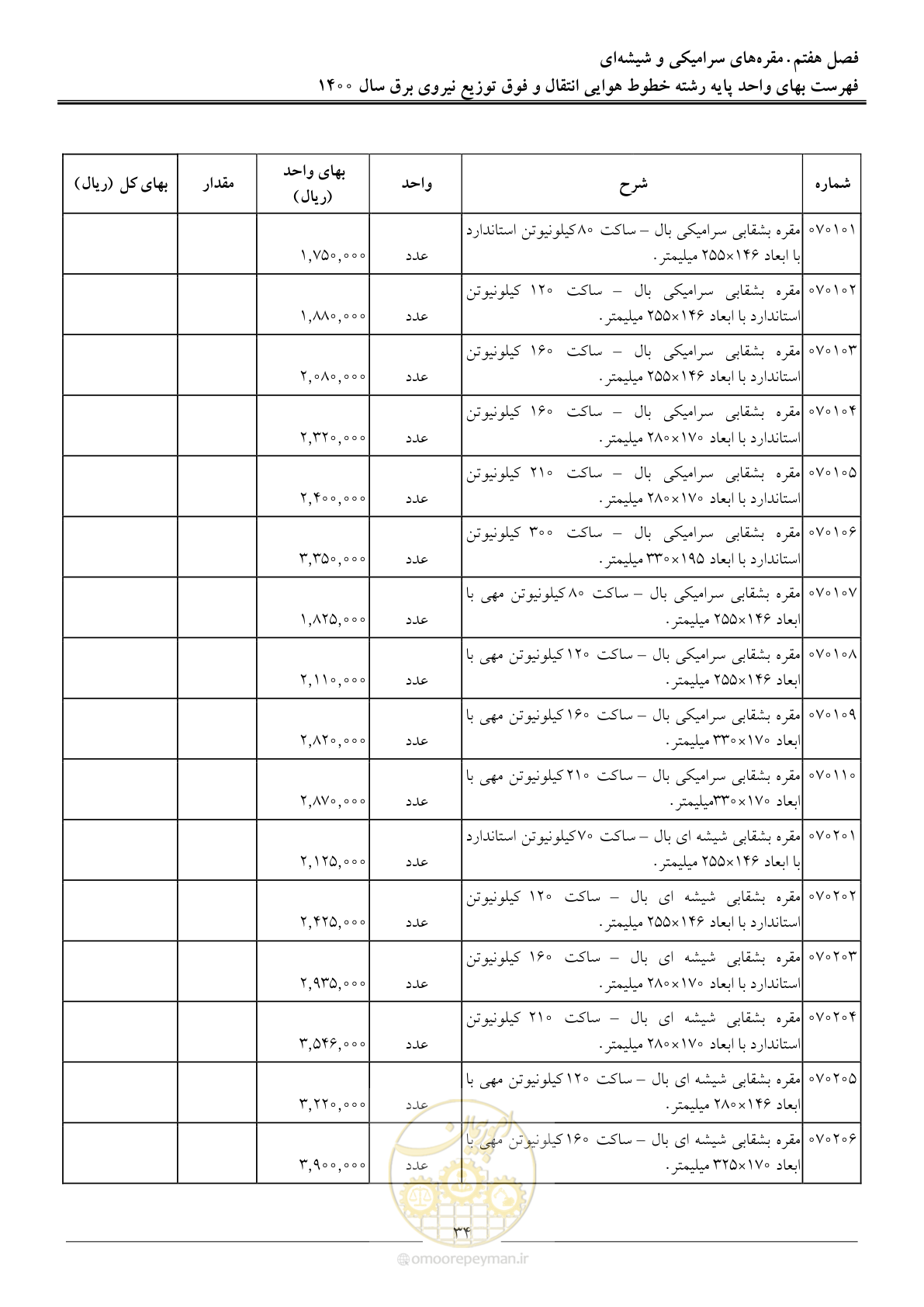 صفحه 37 از 103