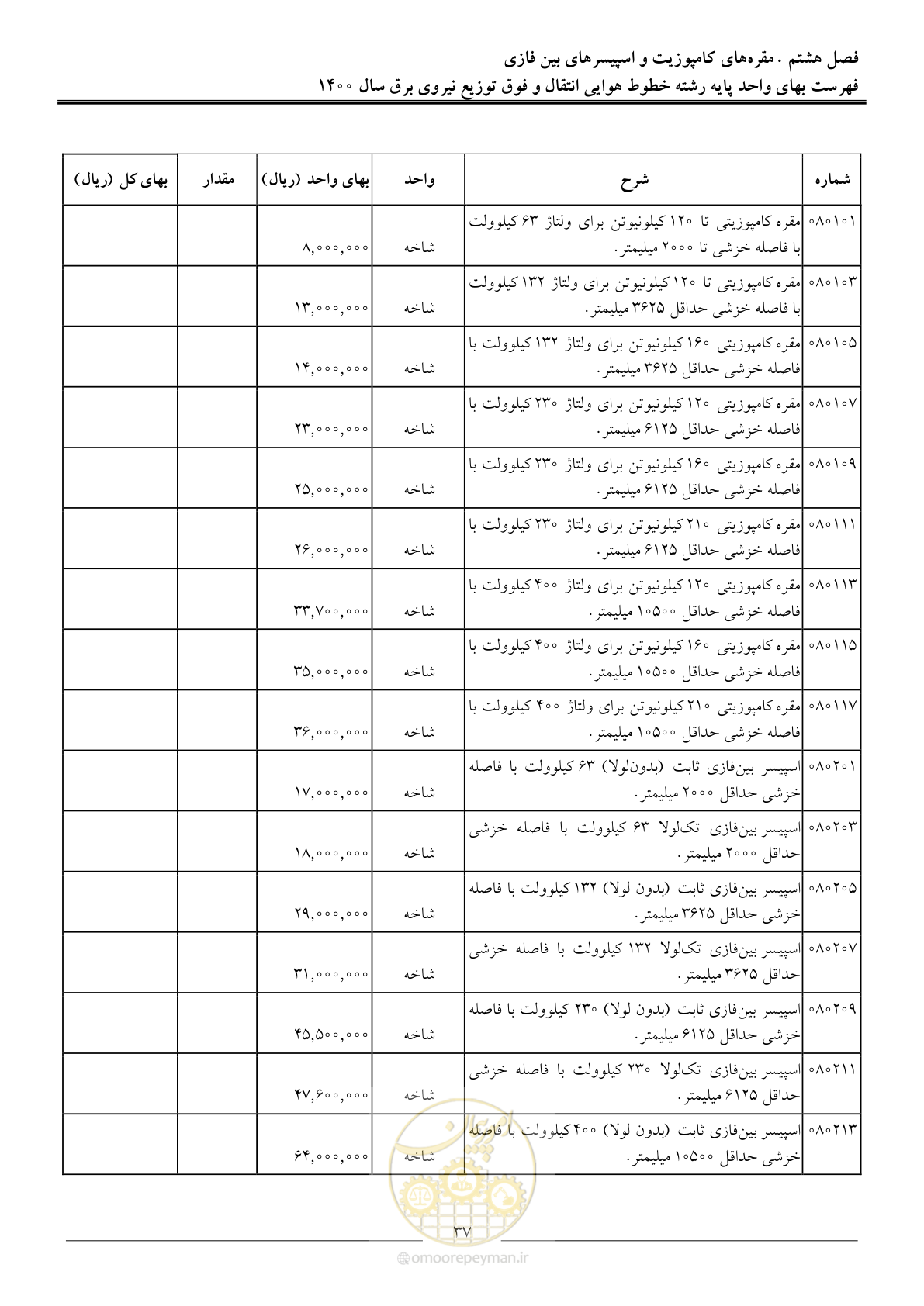 صفحه 40 از 103