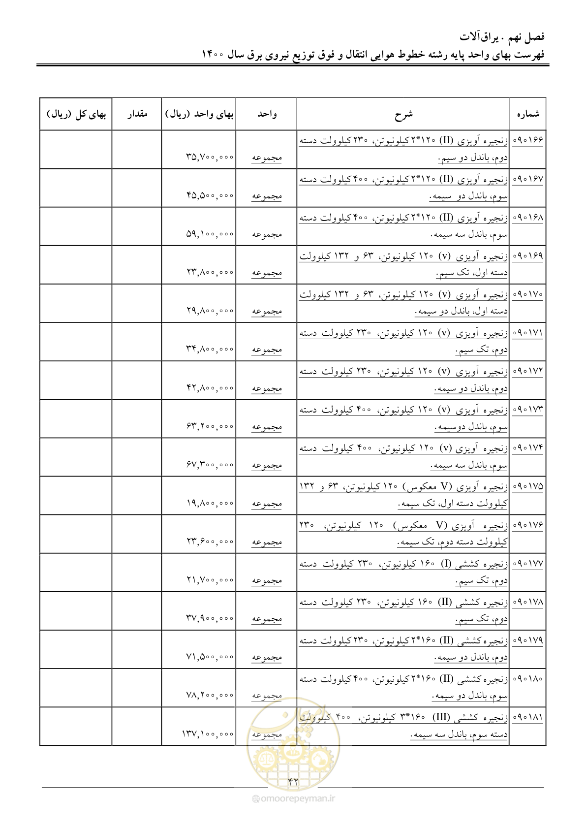 صفحه 45 از 103