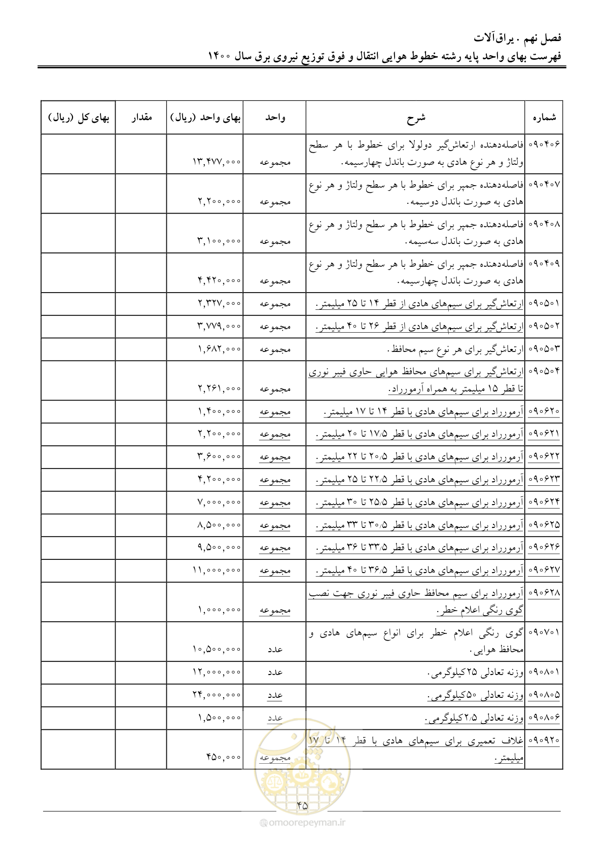 صفحه 48 از 103