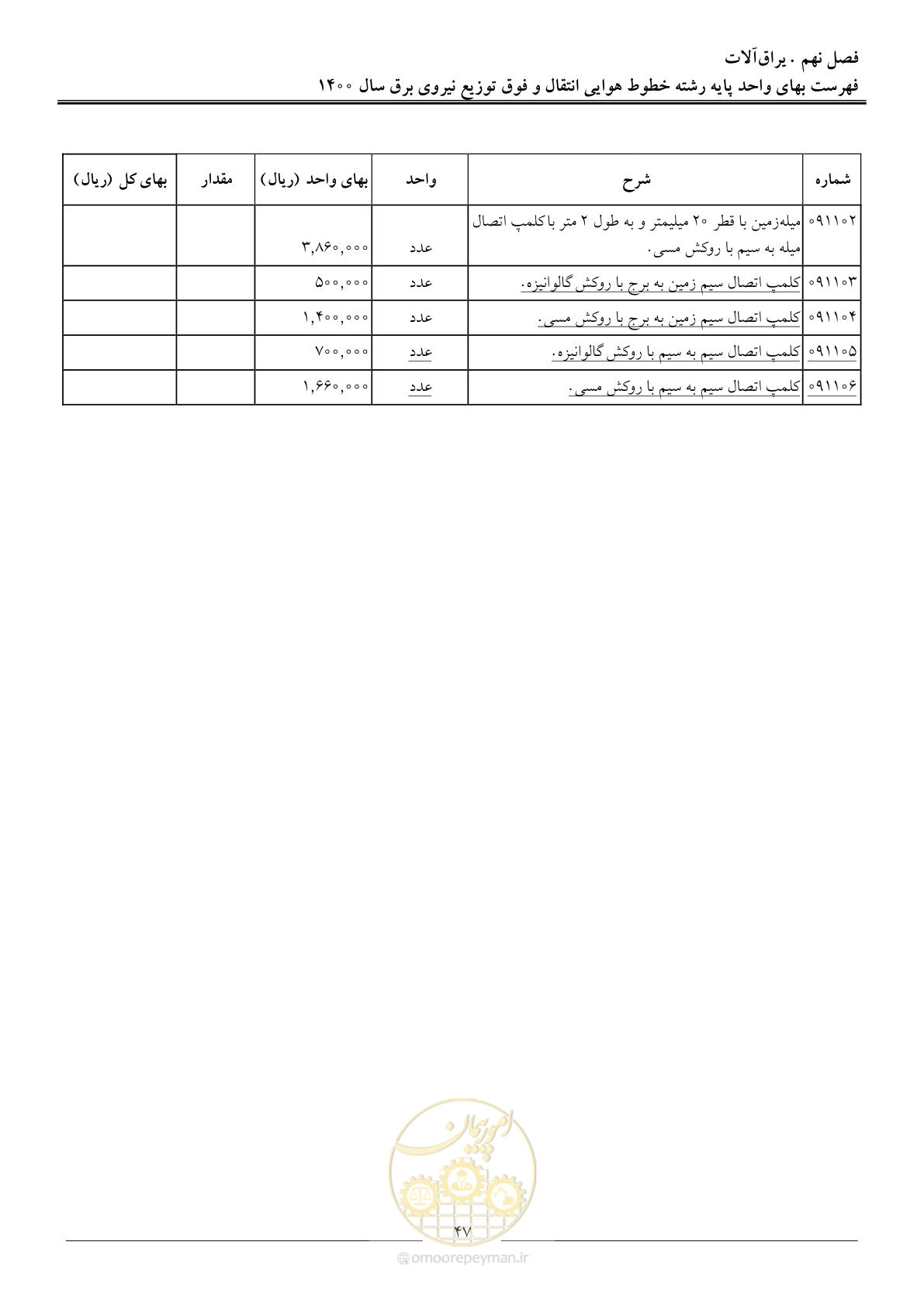 صفحه 50 از 103