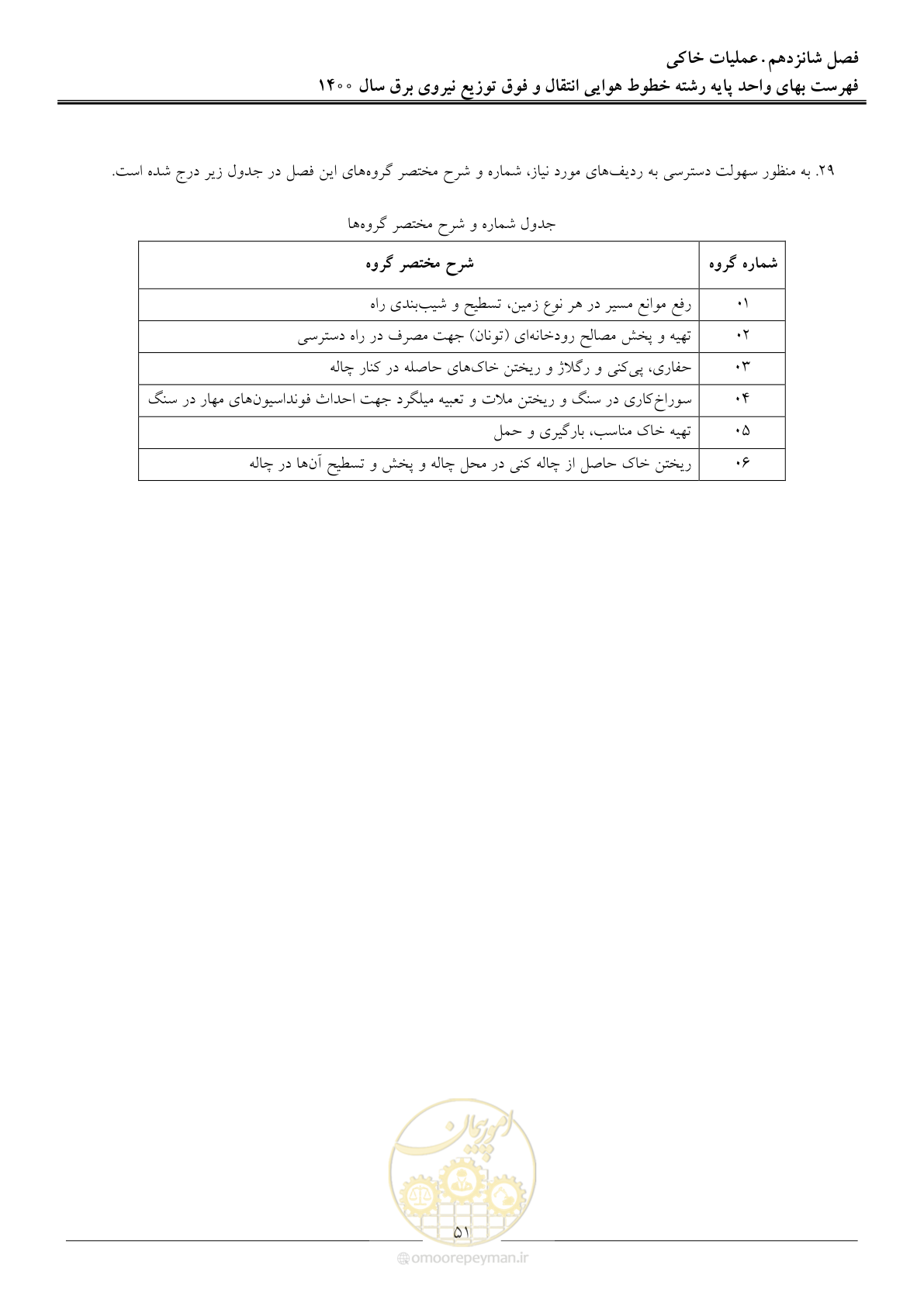 صفحه 54 از 103