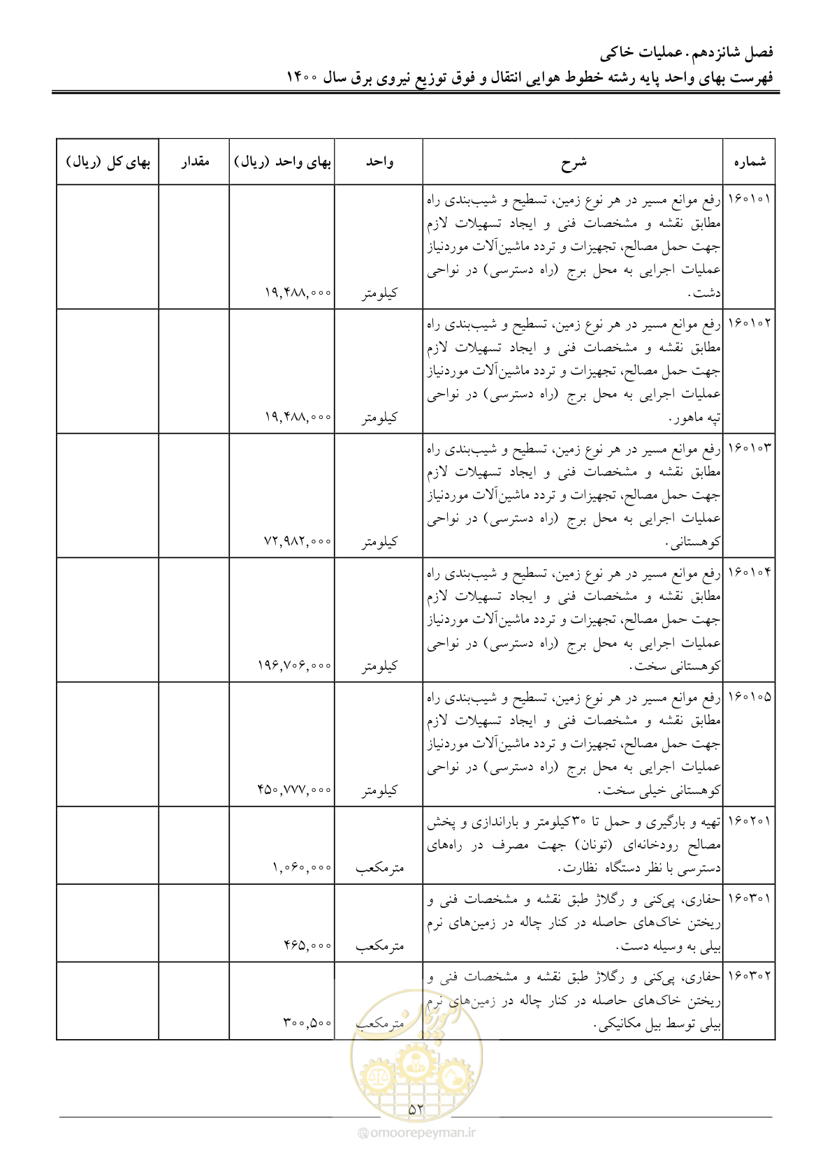 صفحه 55 از 103