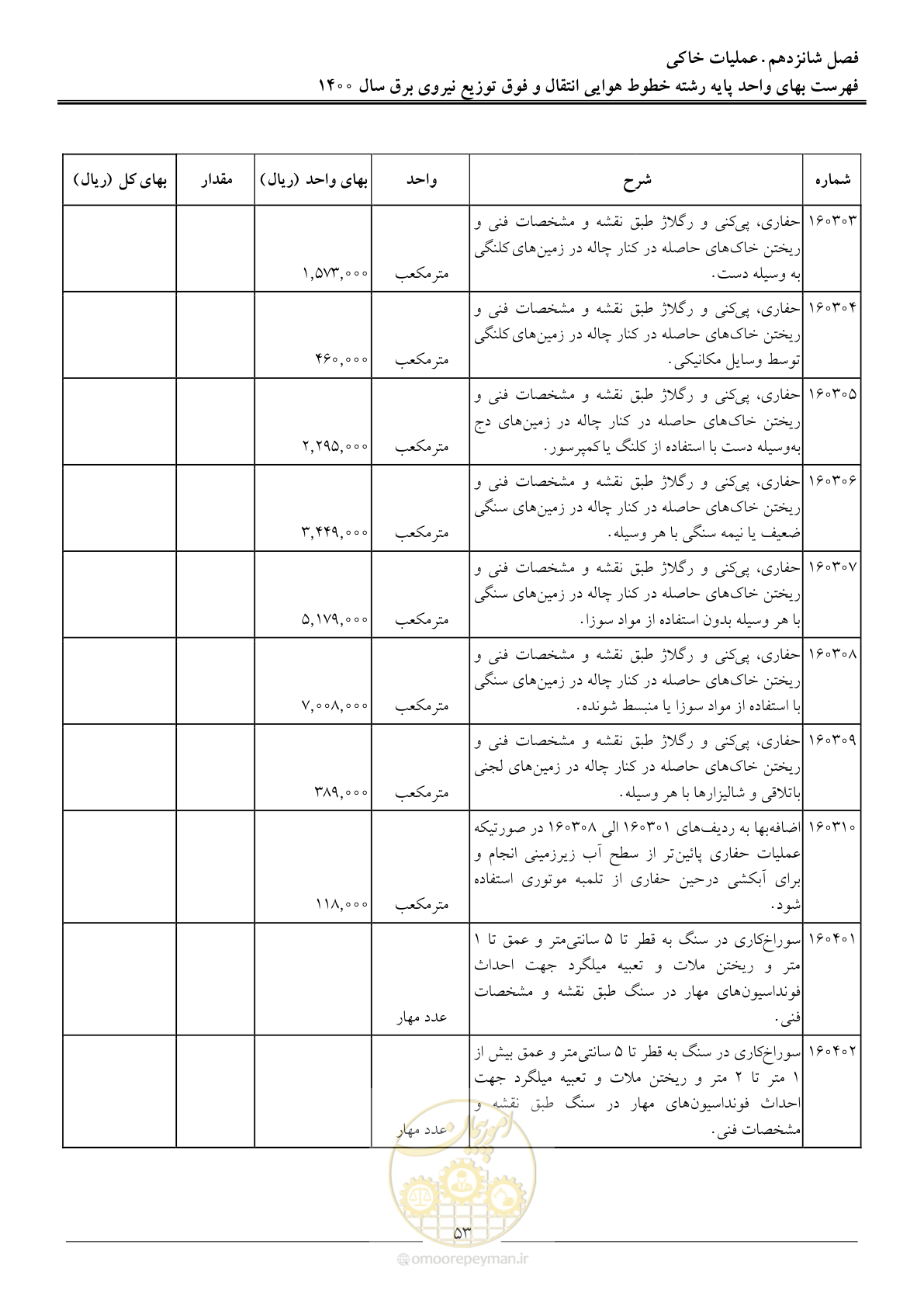 صفحه 56 از 103