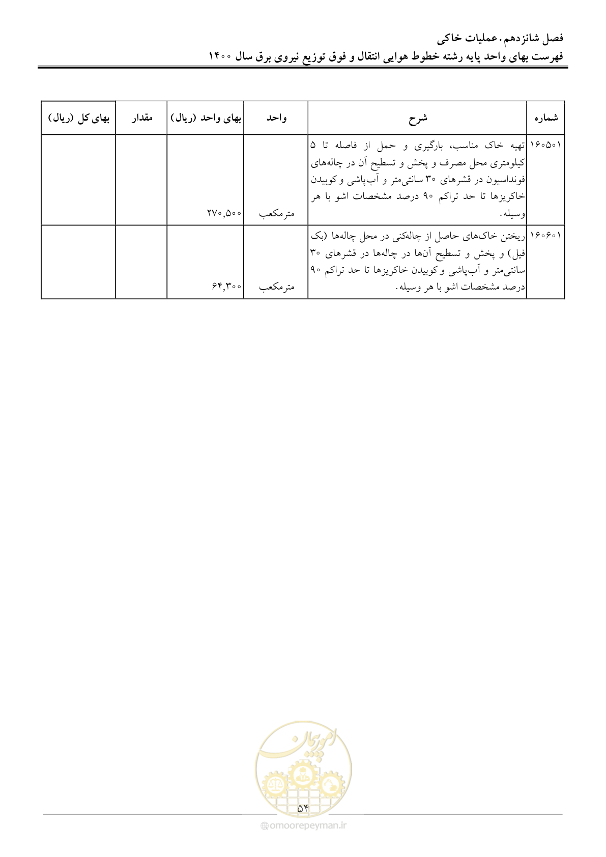 صفحه 57 از 103