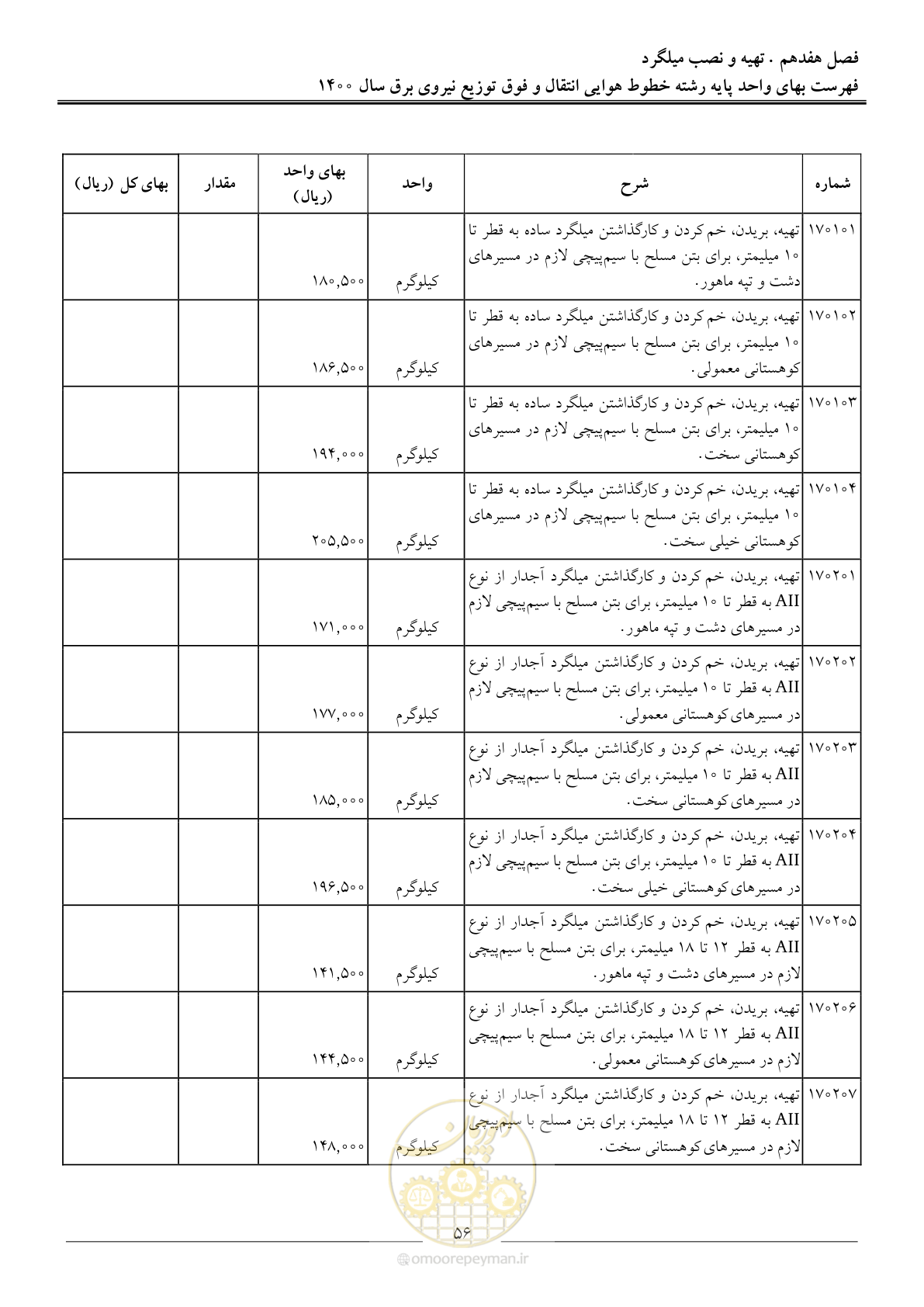 صفحه 59 از 103
