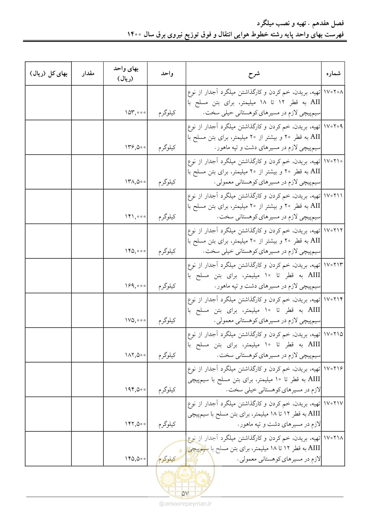 صفحه 60 از 103