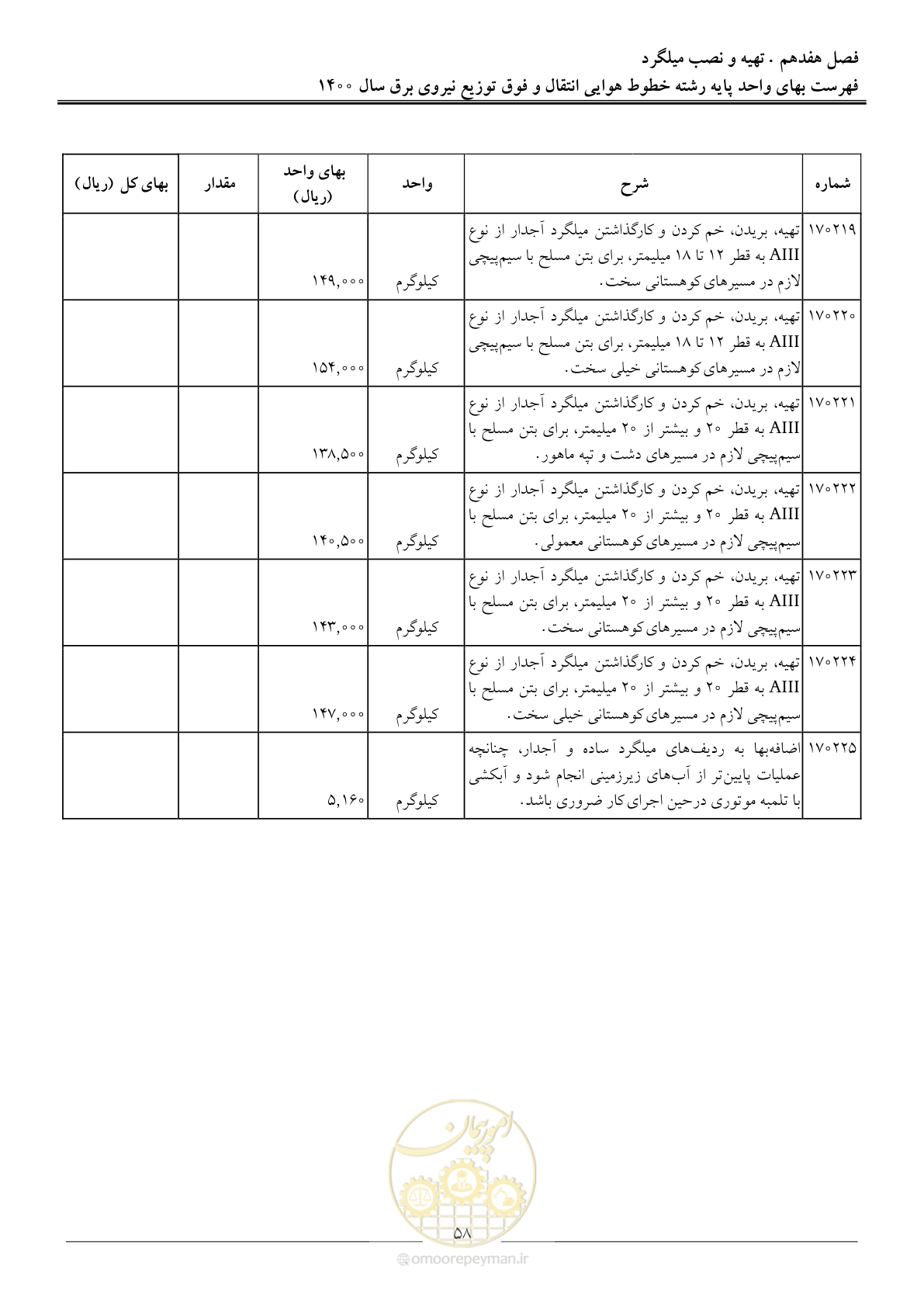 صفحه 61 از 103