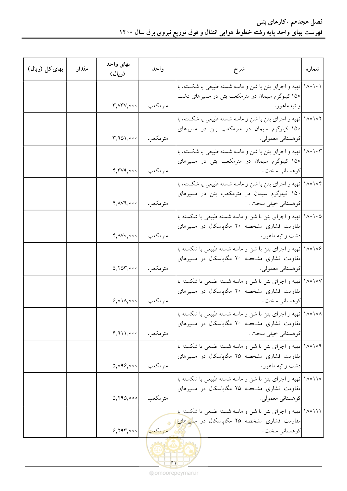 صفحه 64 از 103