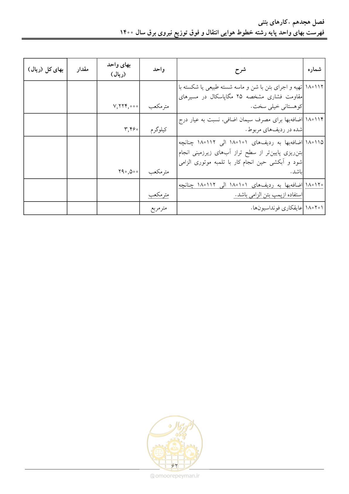 صفحه 65 از 103