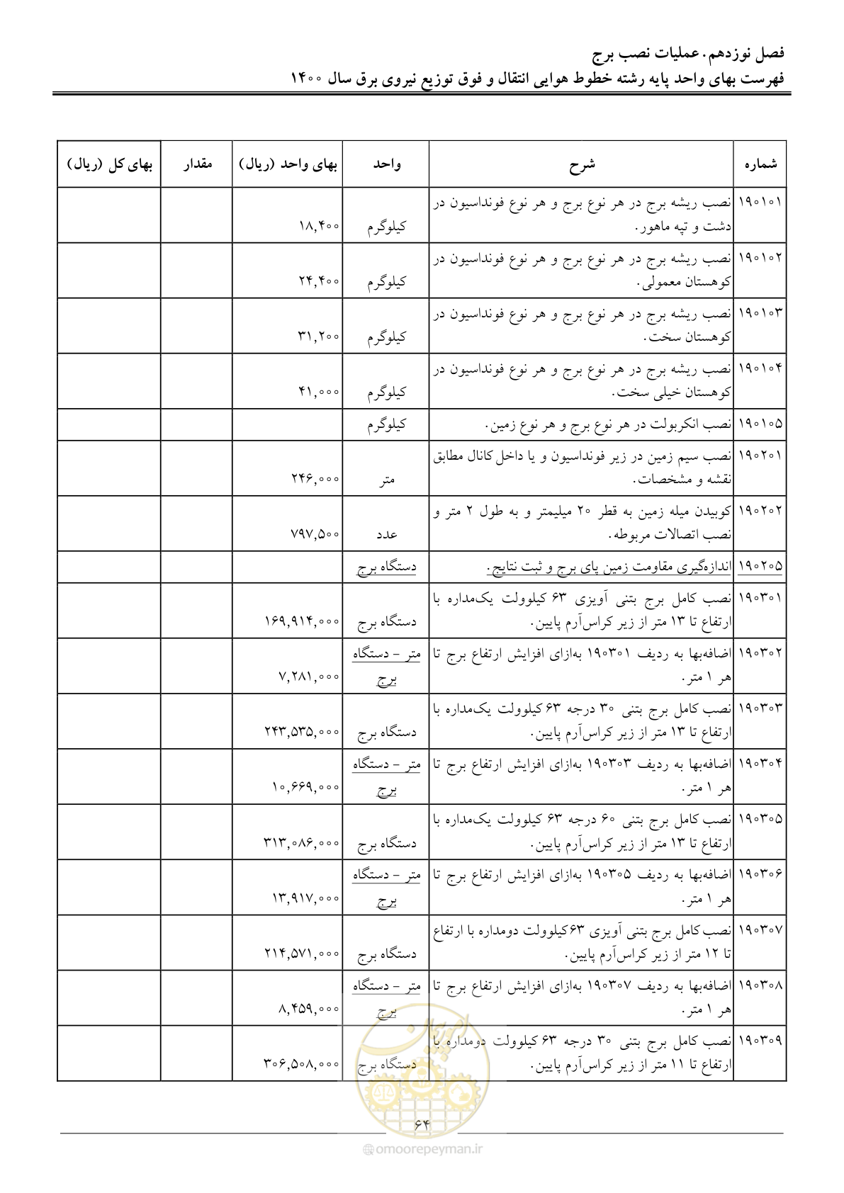 صفحه 67 از 103