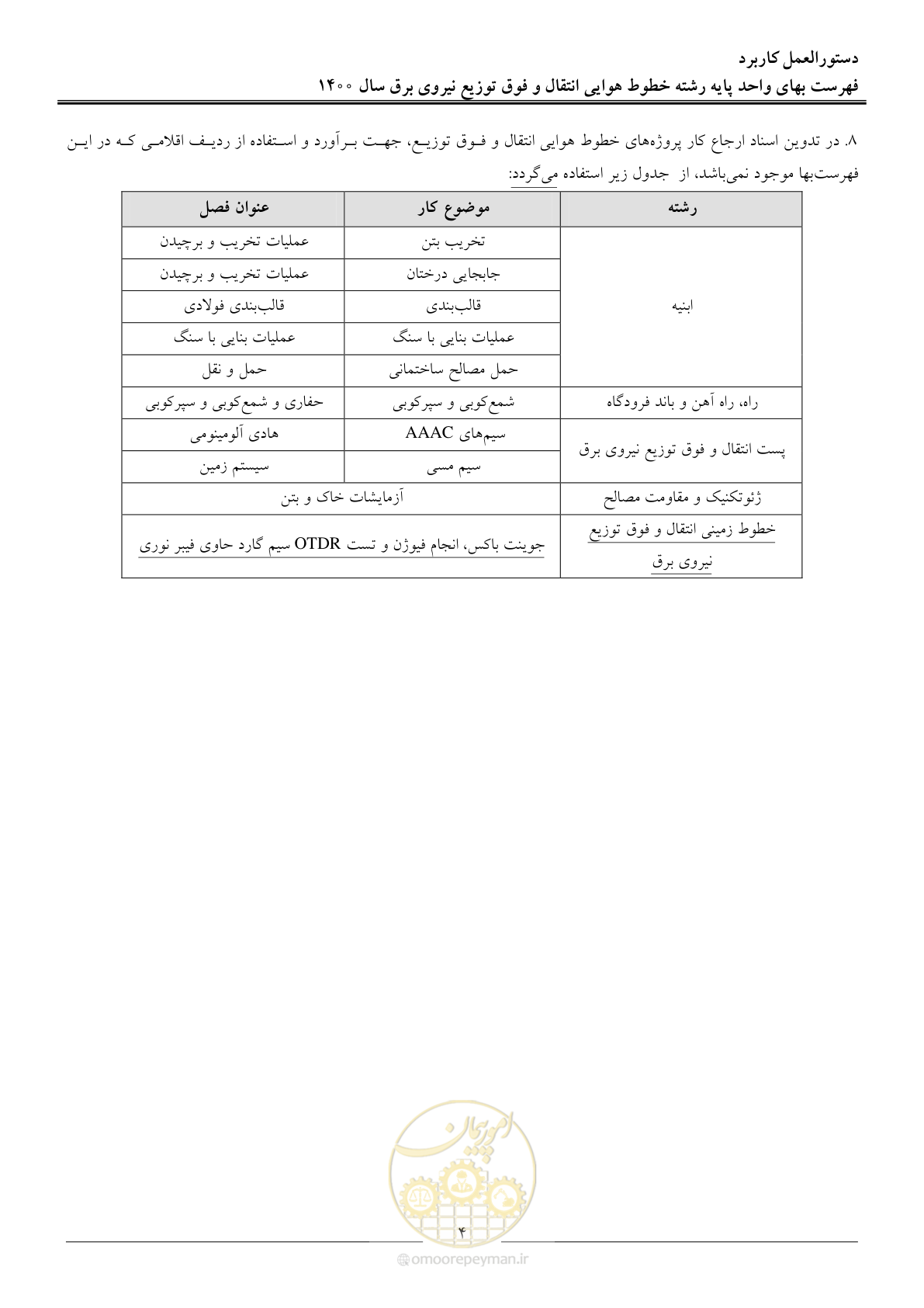 صفحه 7 از 103