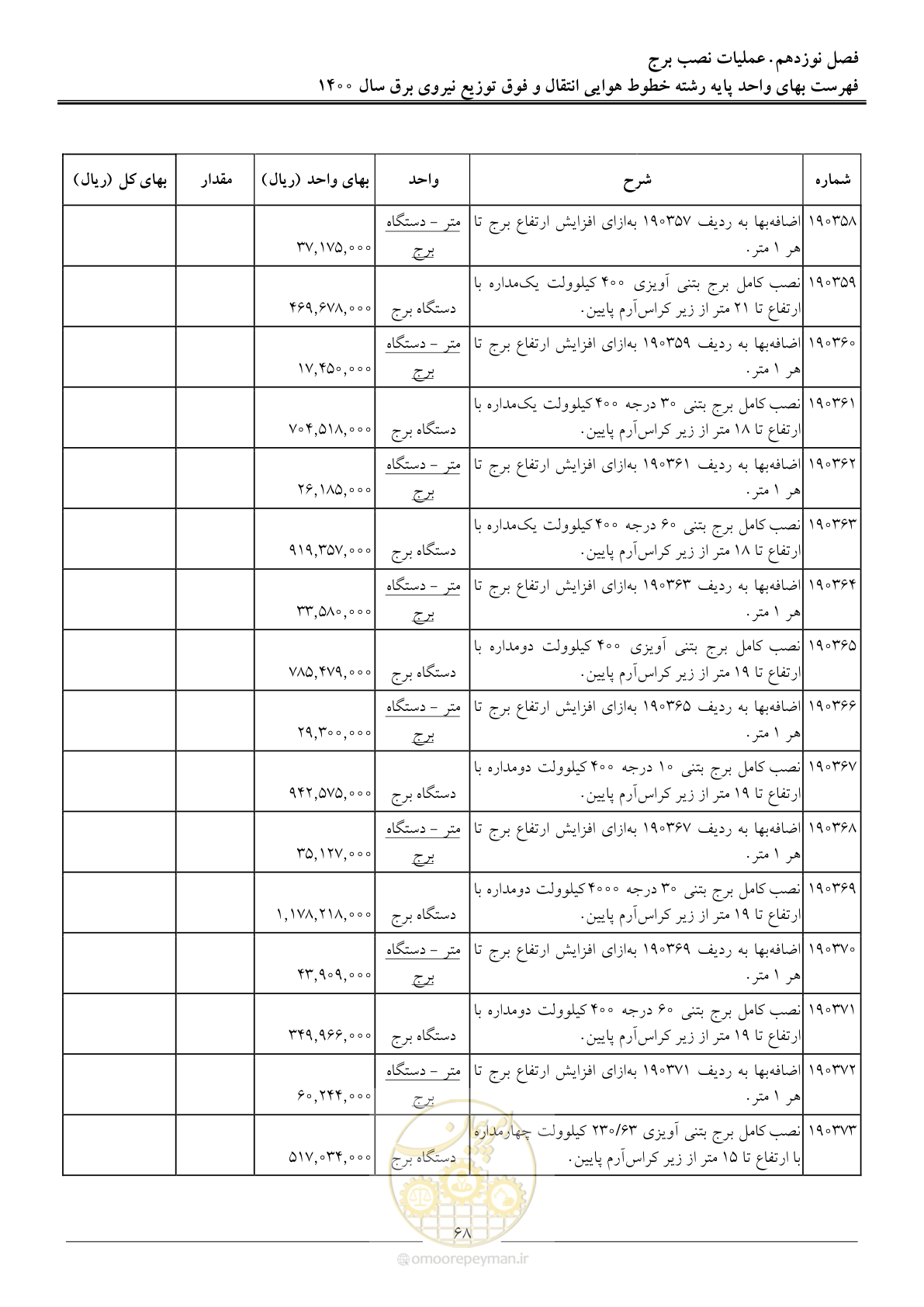 صفحه 71 از 103